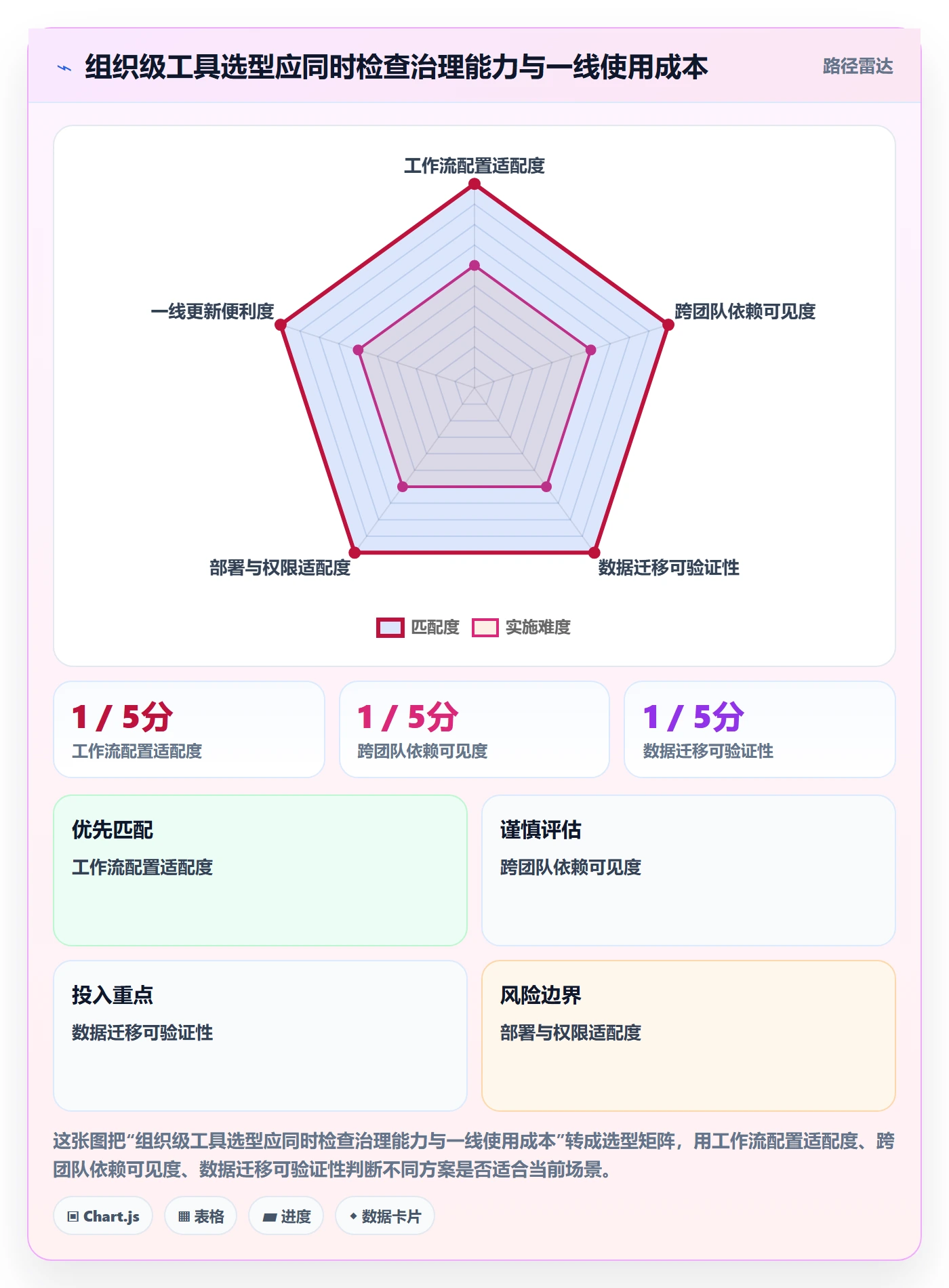 看板Kanban教程:项目经理实操方法,避坑指南