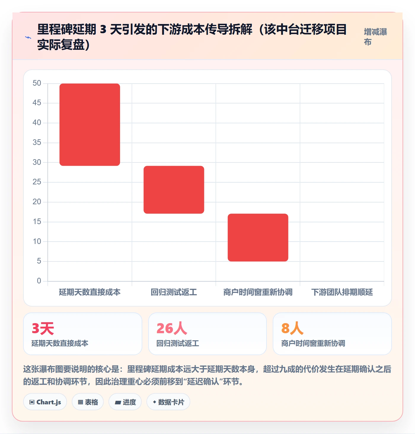 节点延期流程与规范:项目经理里程碑流程优化关键指标