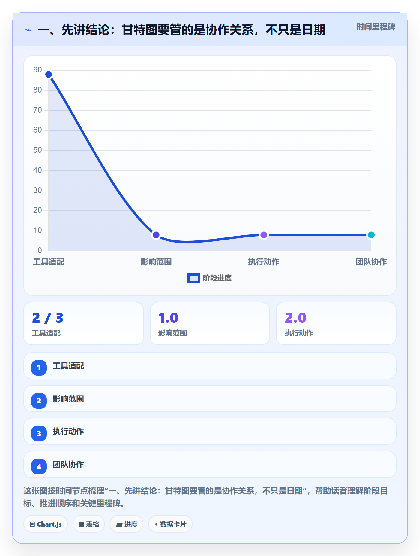 甘特图甘特图教程：跨部门团队落地方案，避坑指南