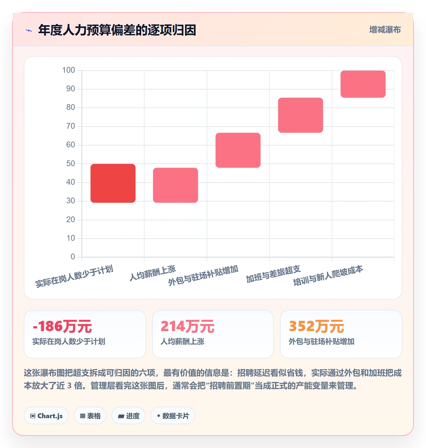 人力资源计划人员投入全流程:管理层实操方法与一文讲清