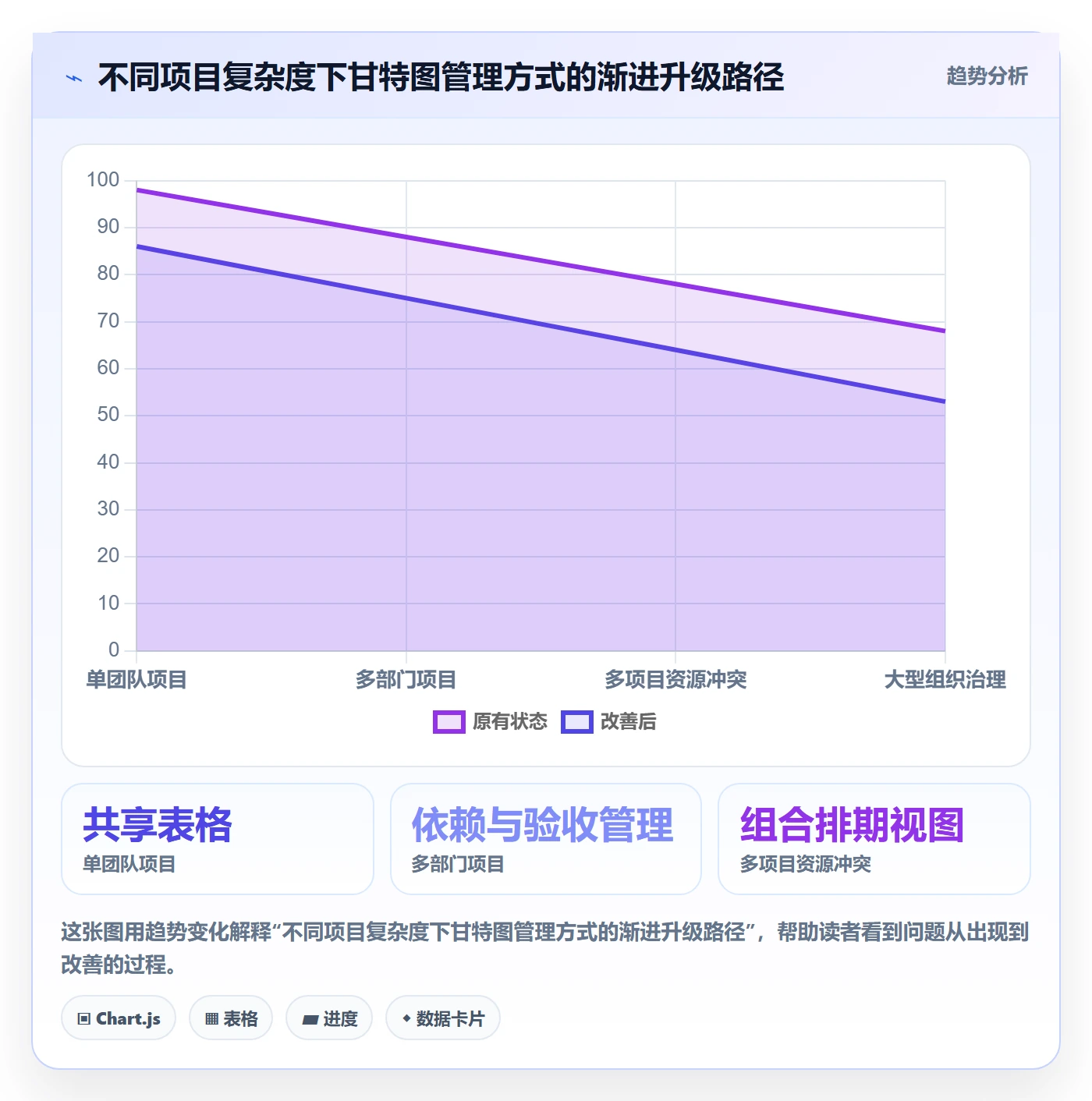 计划时间管理方法大全：跨部门团队甘特图数据分析落地清单