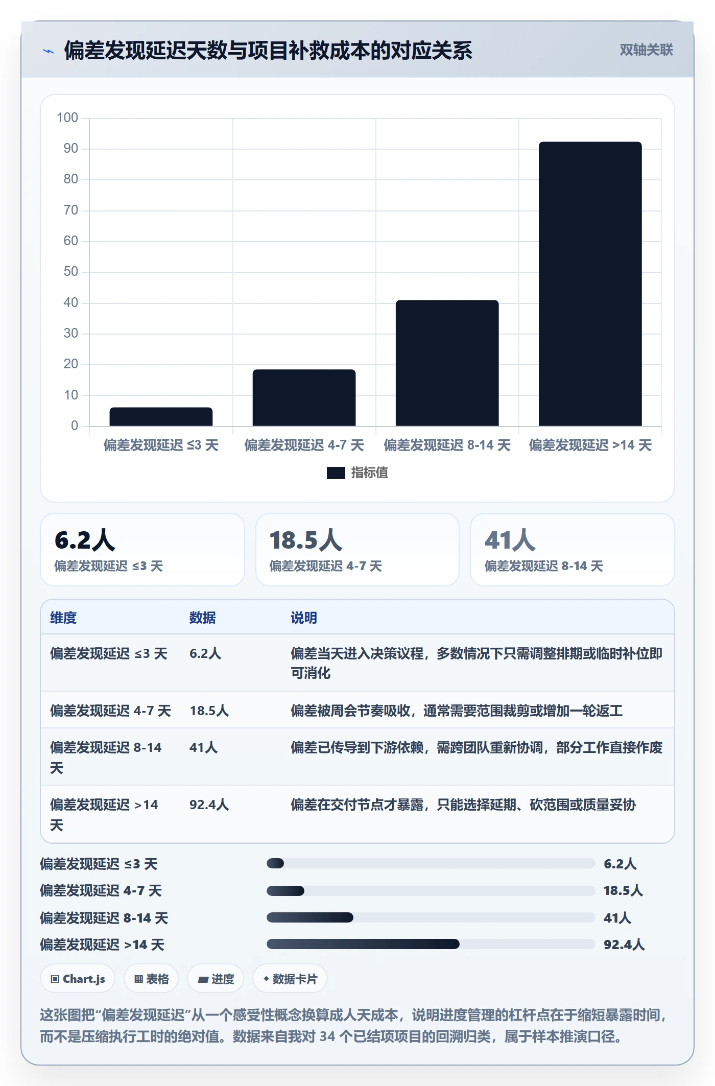 实际进度管理指南：企业管理者如何做好进度管理，最佳实践全流程