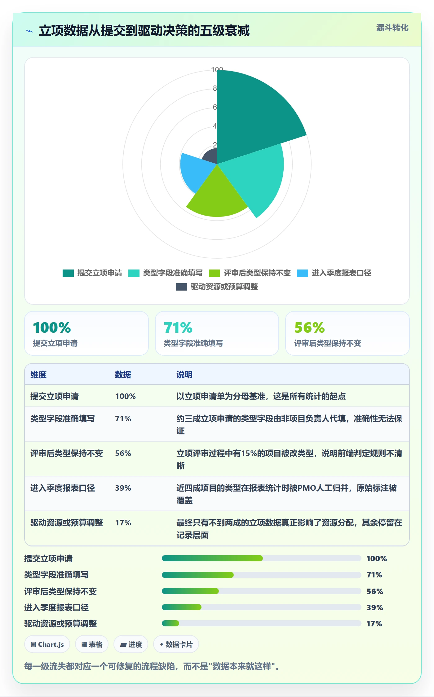 项目类型管理方法大全:PMO项目立项数据分析落地清单