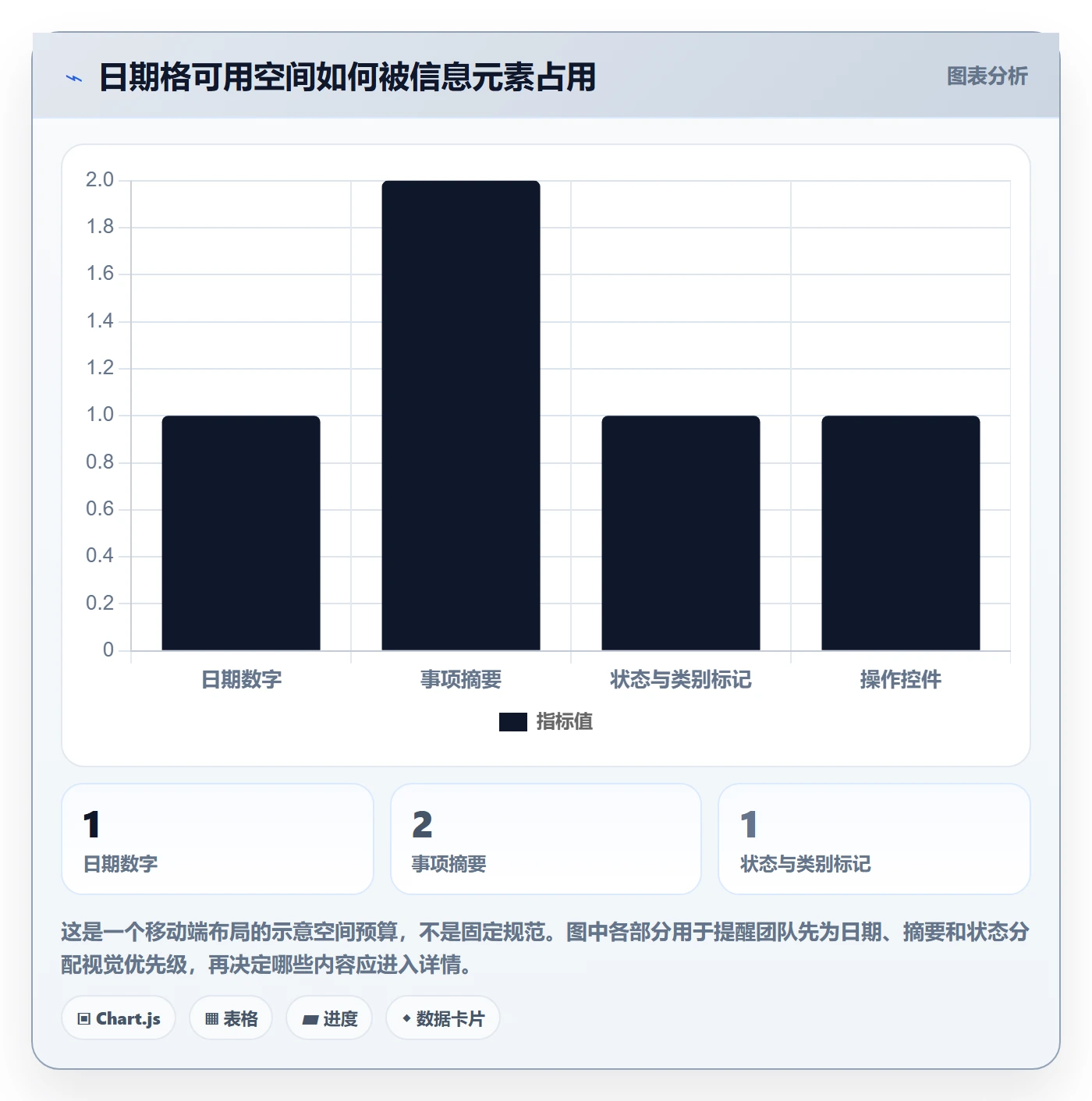 月视图落地方案:产品经理开展日历视图的效率提升案例解析
