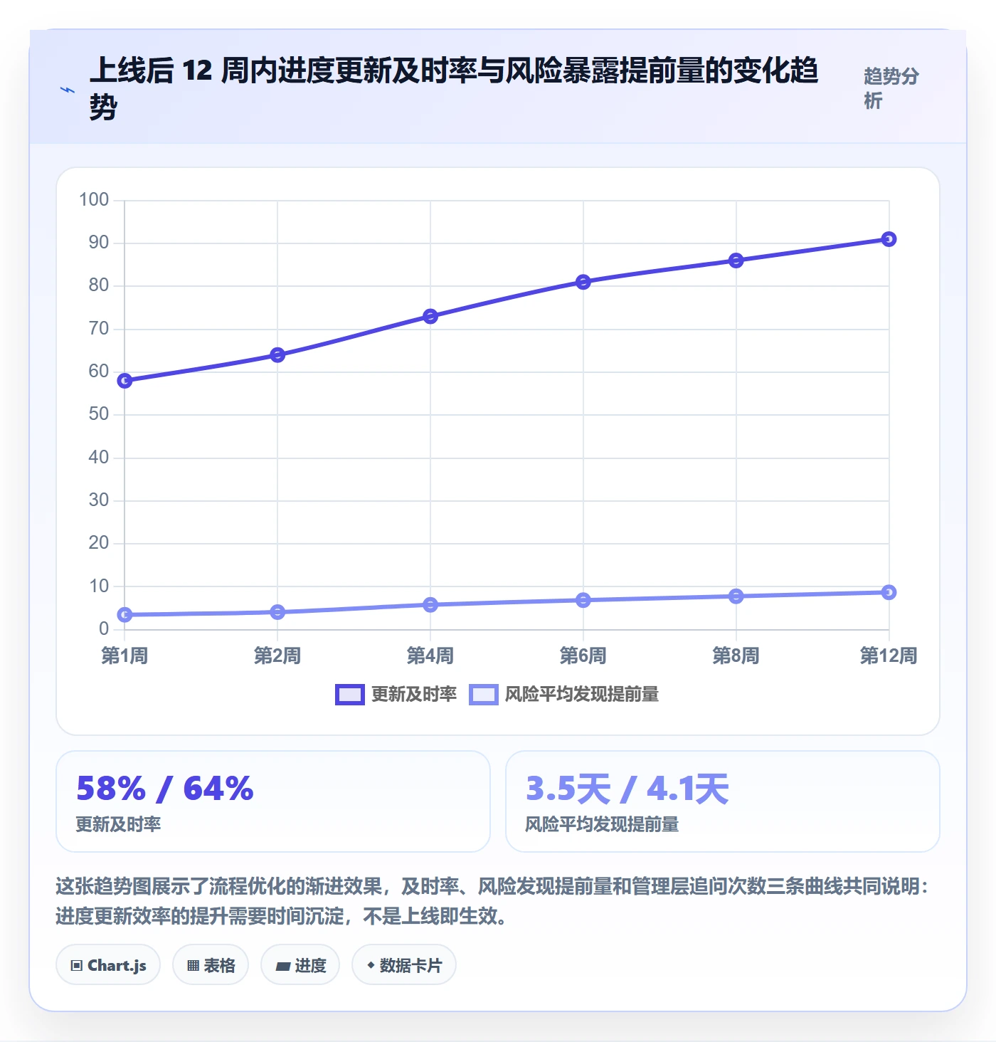 进度管理进度更新全流程:管理层效率提升与一文讲清