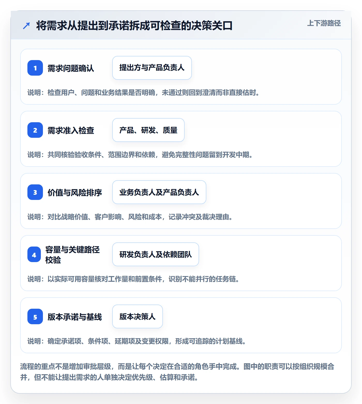版本规划落地方案:跨部门团队开展需求排期的效率提升案例解析