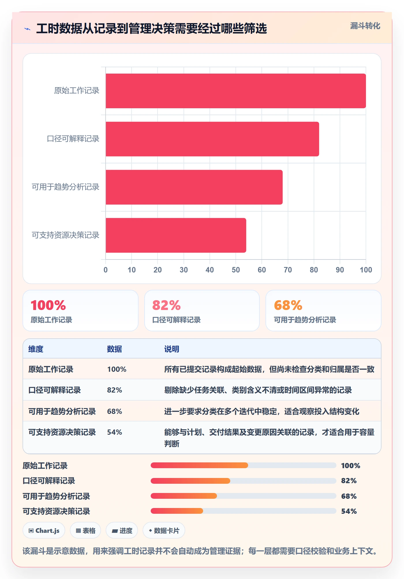工时落地方案：产品经理开展工时管理的落地方案案例解析
