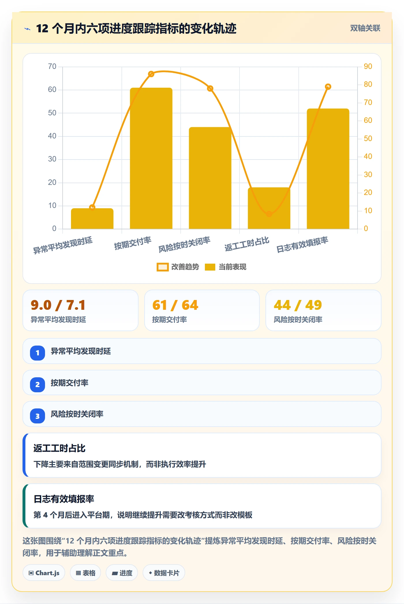 进度跟踪进度日志全流程:PMO协同管理与一文讲清