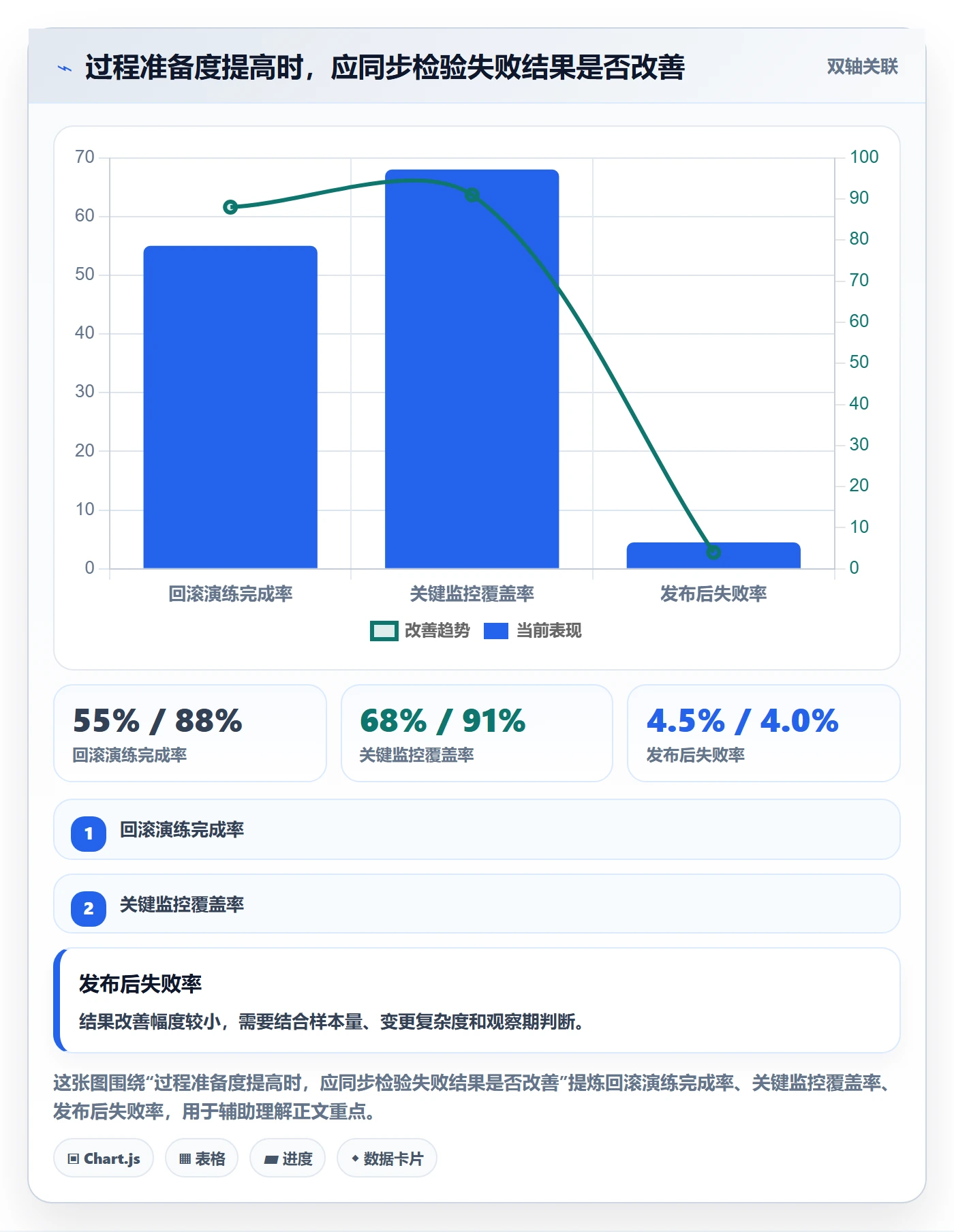 发布审批流程与规范:管理层发布管理最佳实践关键指标