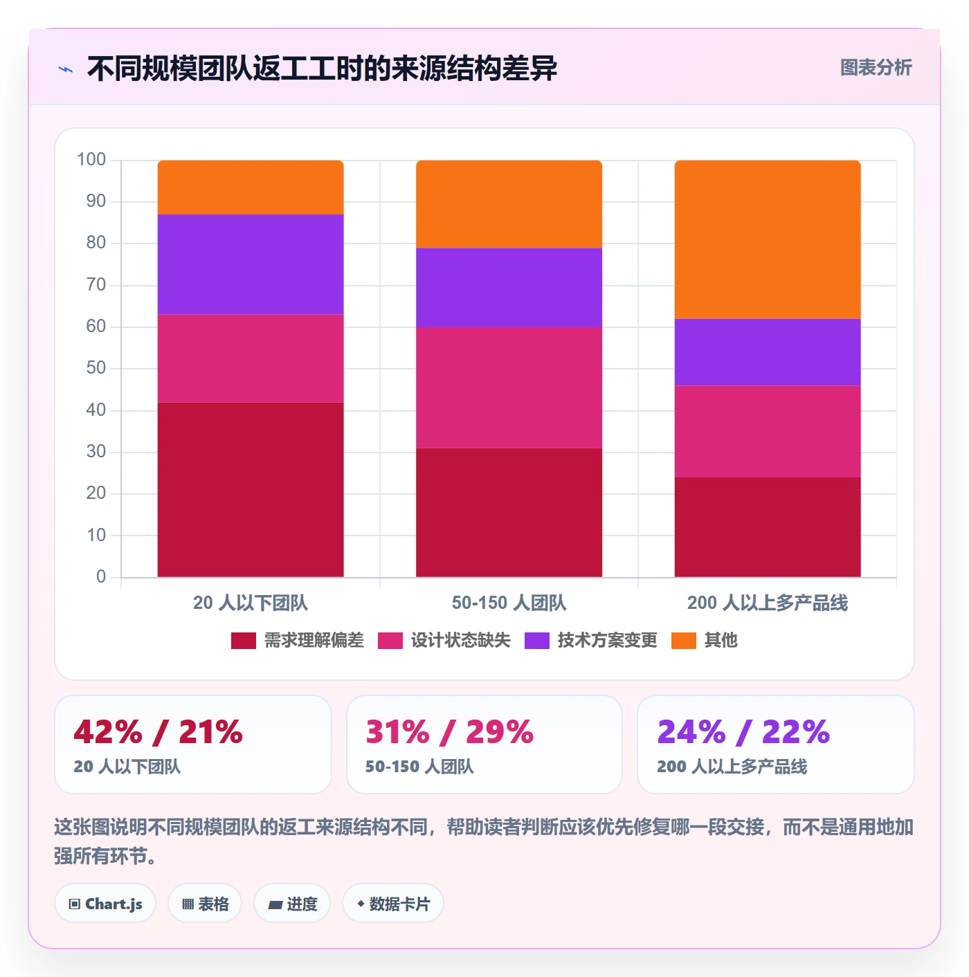 项目阶段流程与规范:项目经理项目阶段效率提升关键指标