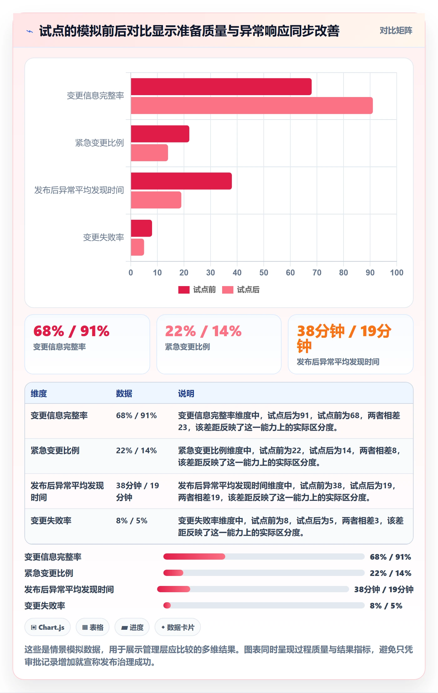 发布管理上线计划教程:管理层制度设计,避坑指南