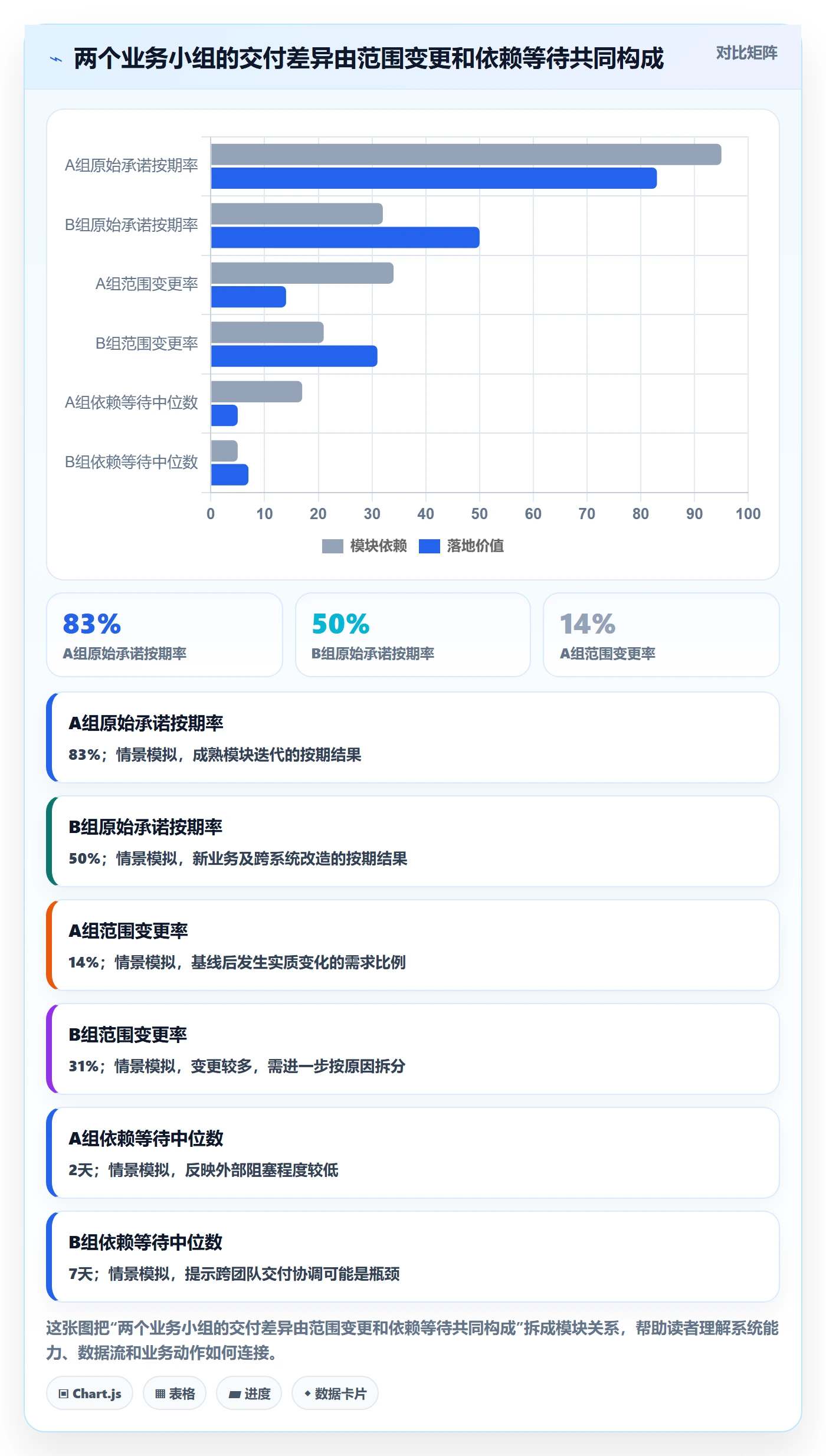 版本流程与规范:项目负责人版本管理数据分析关键指标