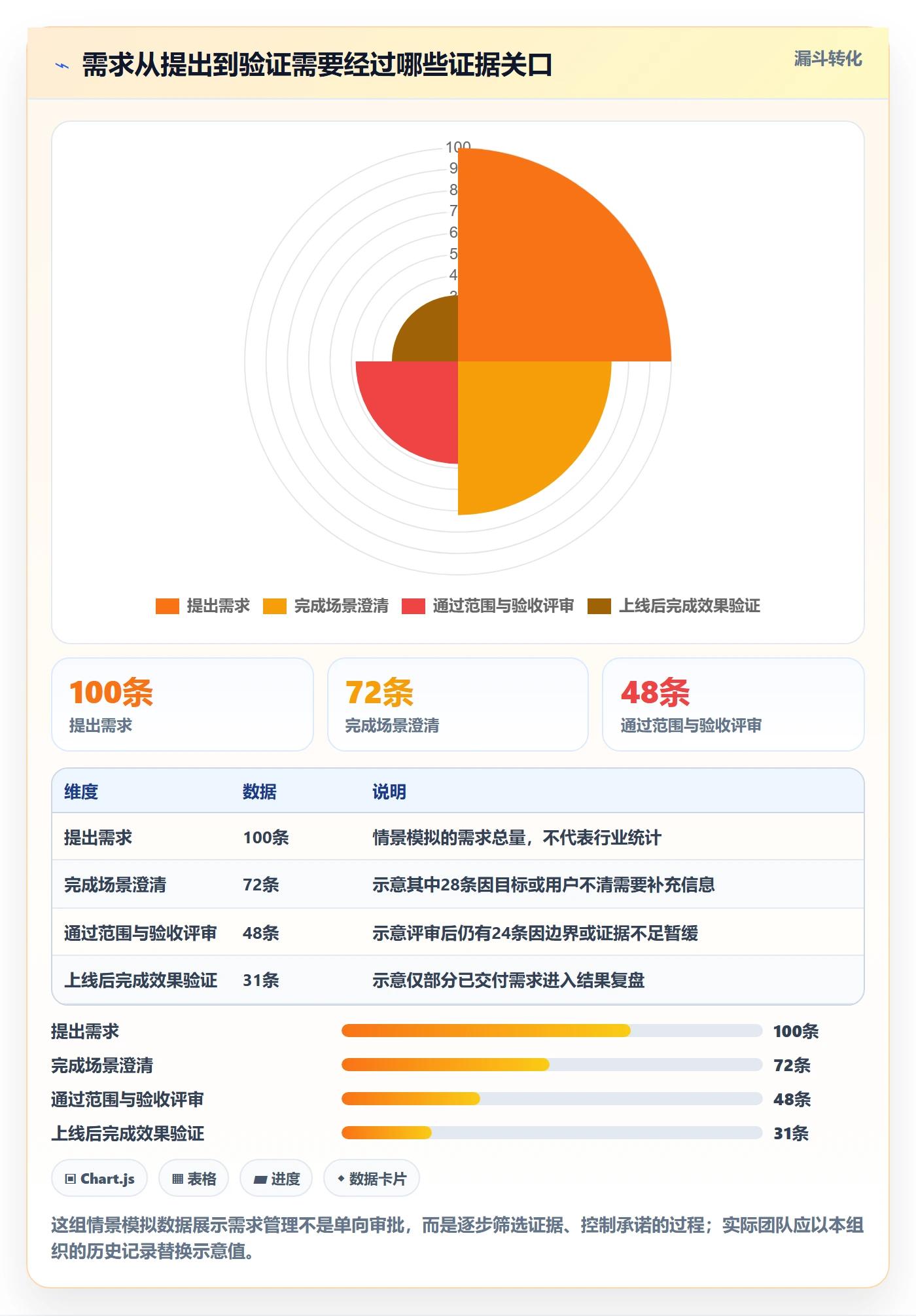 需求分析管理指南：项目经理如何做好需求管理，风险控制全流程