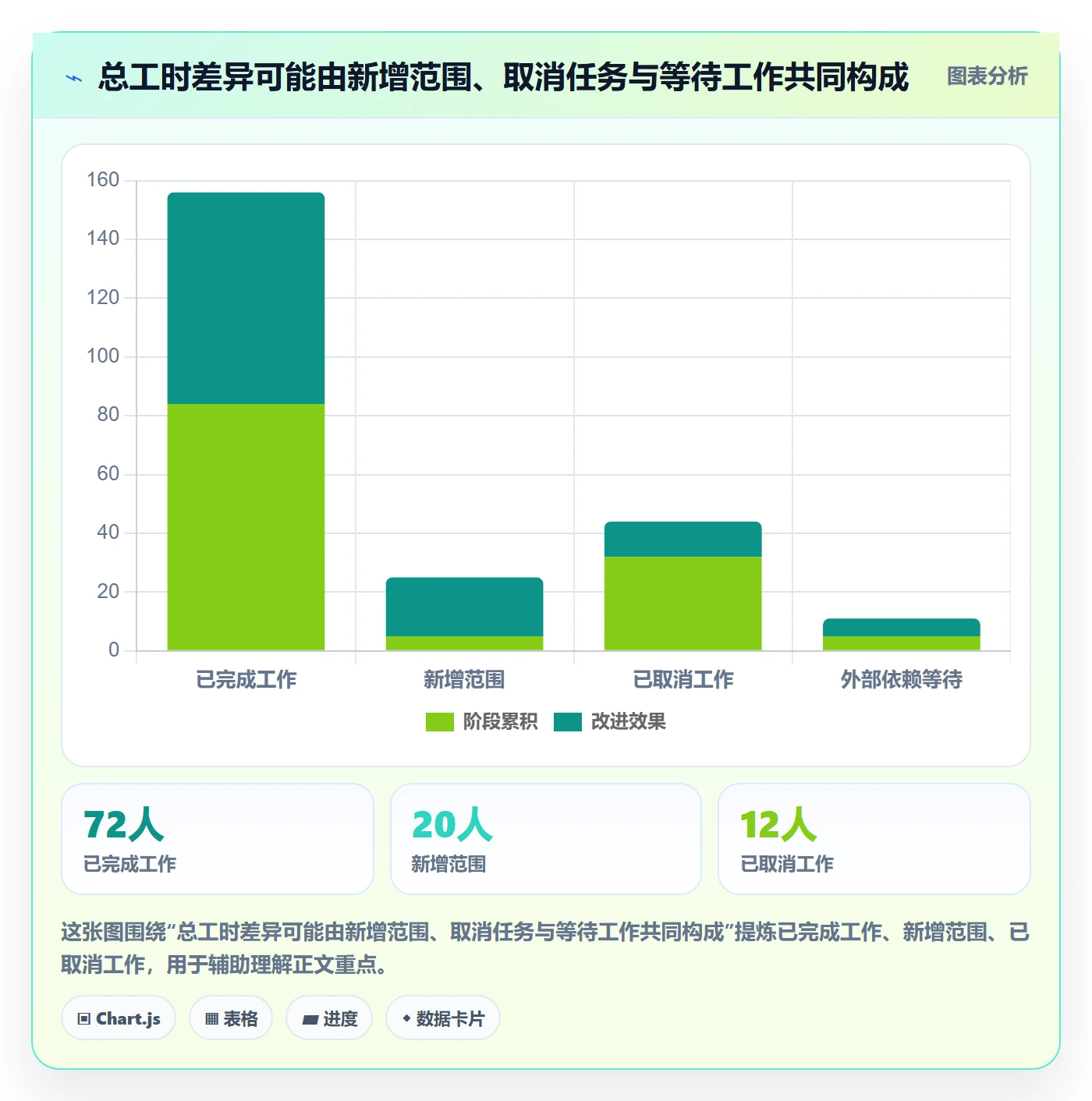 剩余工时实操方法:项目负责人提升工时管理效率的数据分析方法与模板