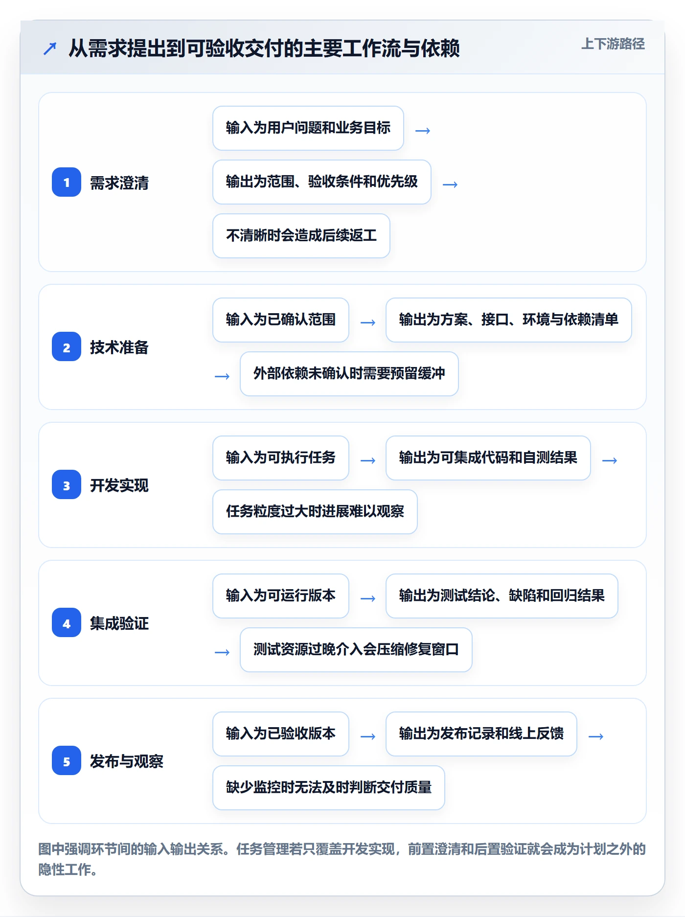 迭代管理迭代任务教程：研发团队入门指南，避坑指南