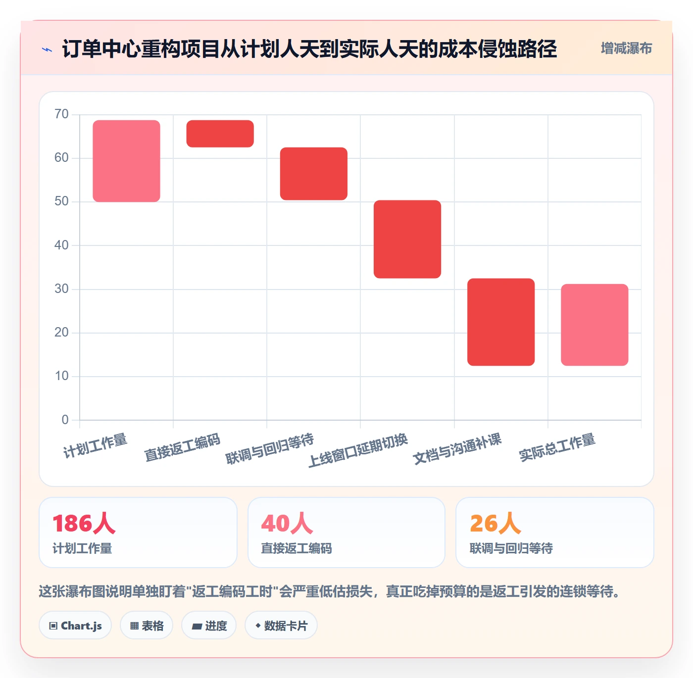 返工怎么做？产品经理流程优化：任务验收从0到1