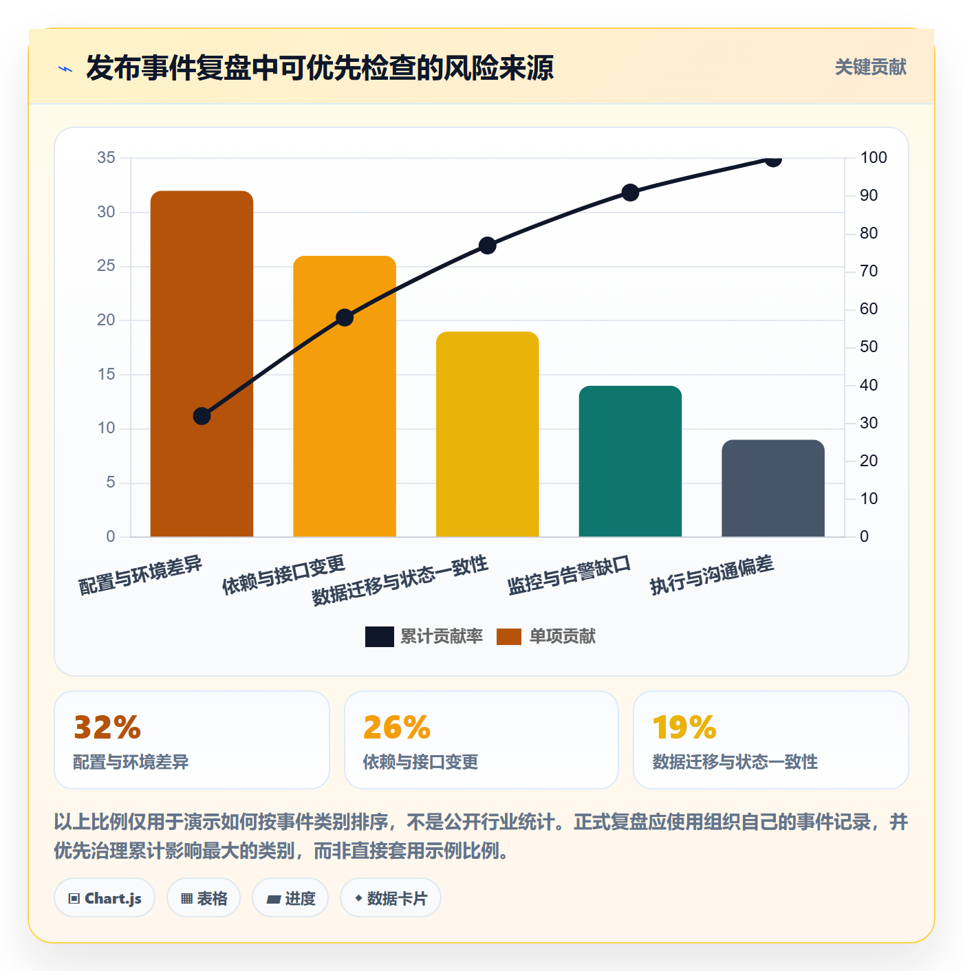 上线管理指南：项目成员如何做好发布管理，数据分析全流程
