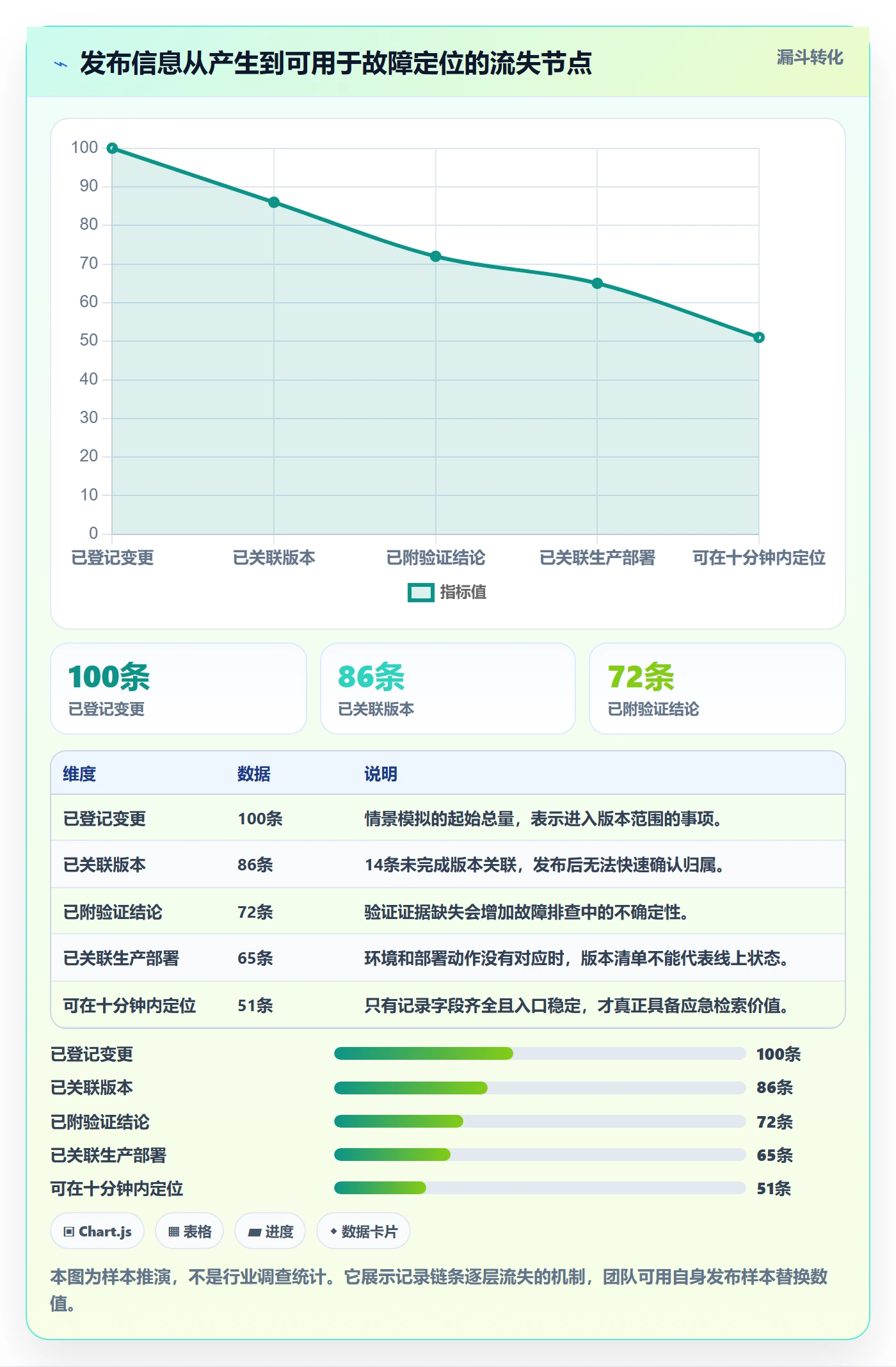 发布记录怎么做?项目负责人制度设计:版本管理从0到1