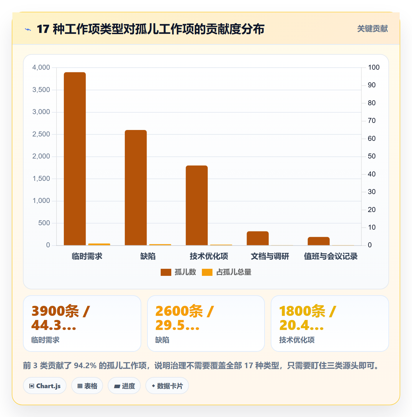 父任务怎么做?研发团队数据分析:任务管理从0到1