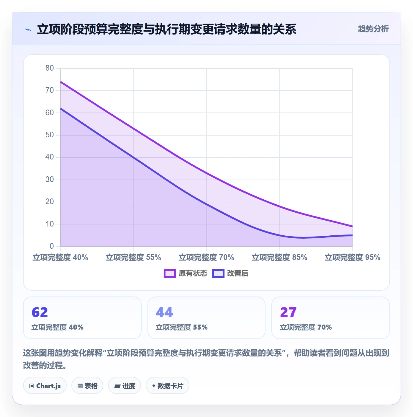 预算管理指南:项目成员如何做好项目立项,数据分析全流程