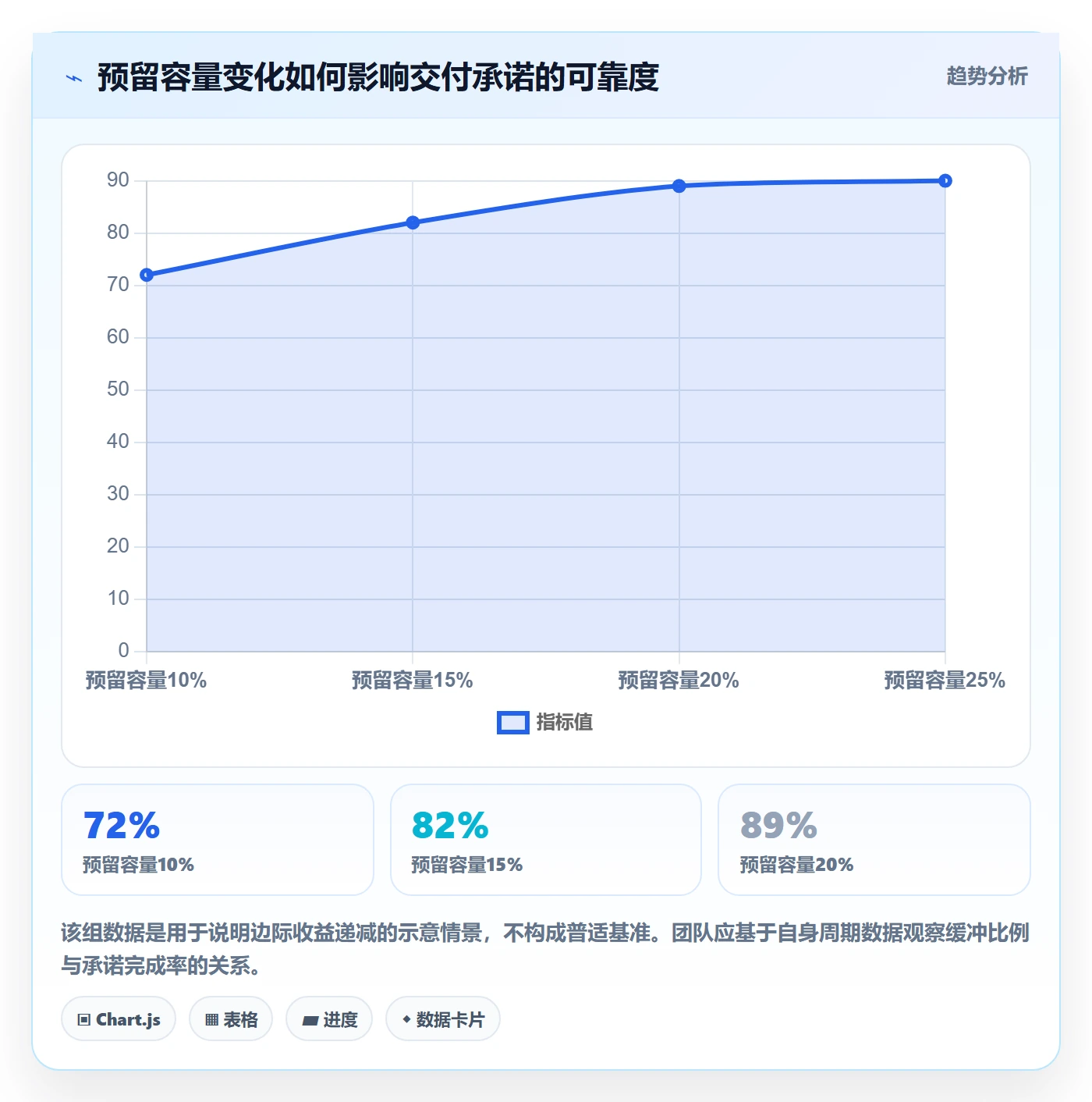 人力资源计划可用工时全流程:研发团队落地方案与一文讲清