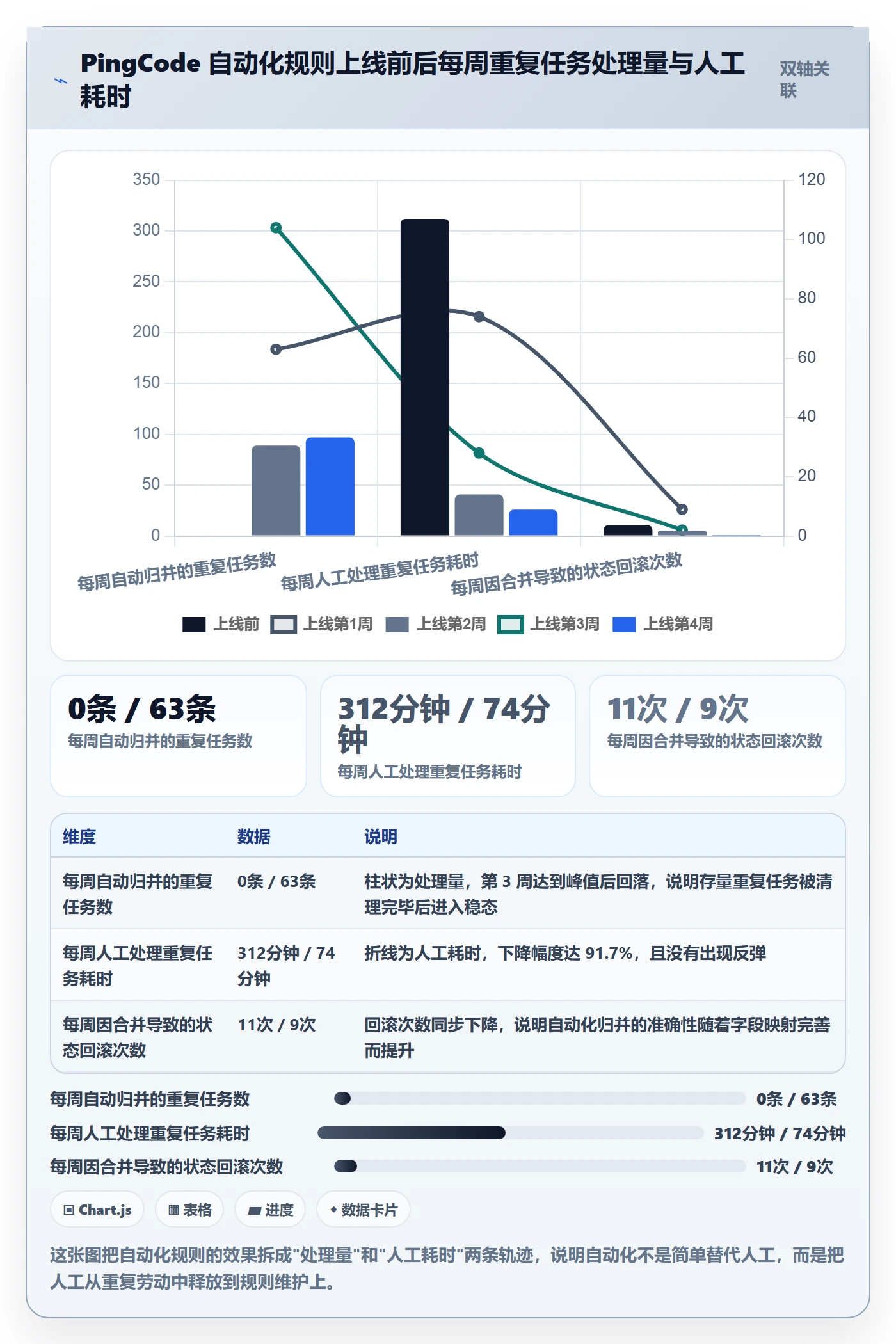 任务合并实操方法：管理层提升任务管理效率的最佳实践方法与模板