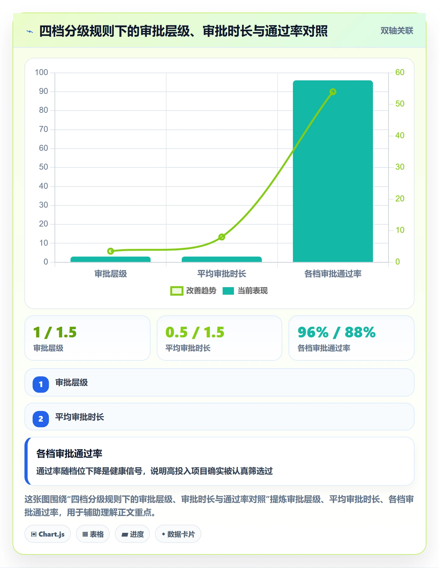 项目负责人管理方法大全:项目经理项目立项制度设计落地清单