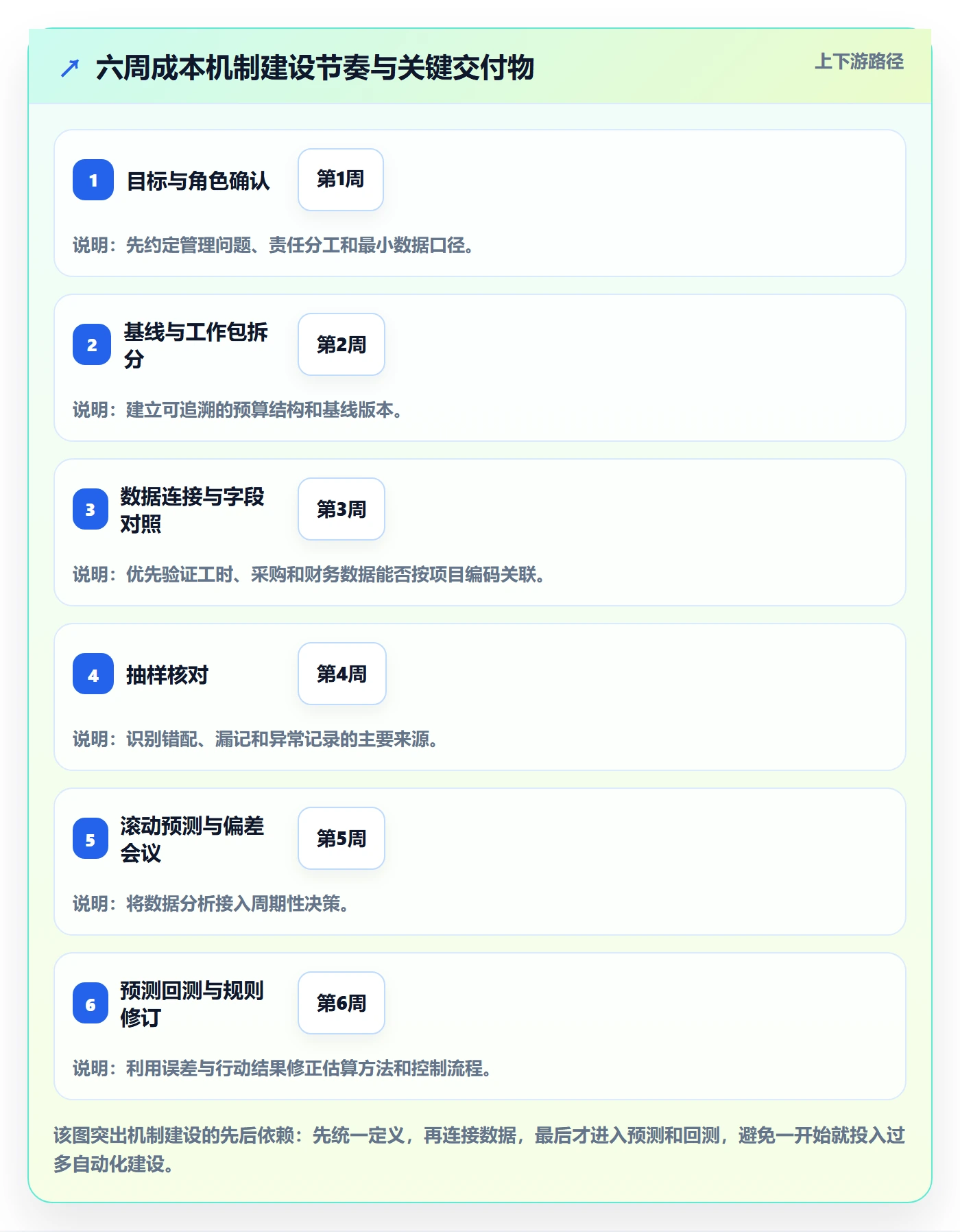 费用落地方案:项目经理开展成本管理的数据分析案例解析