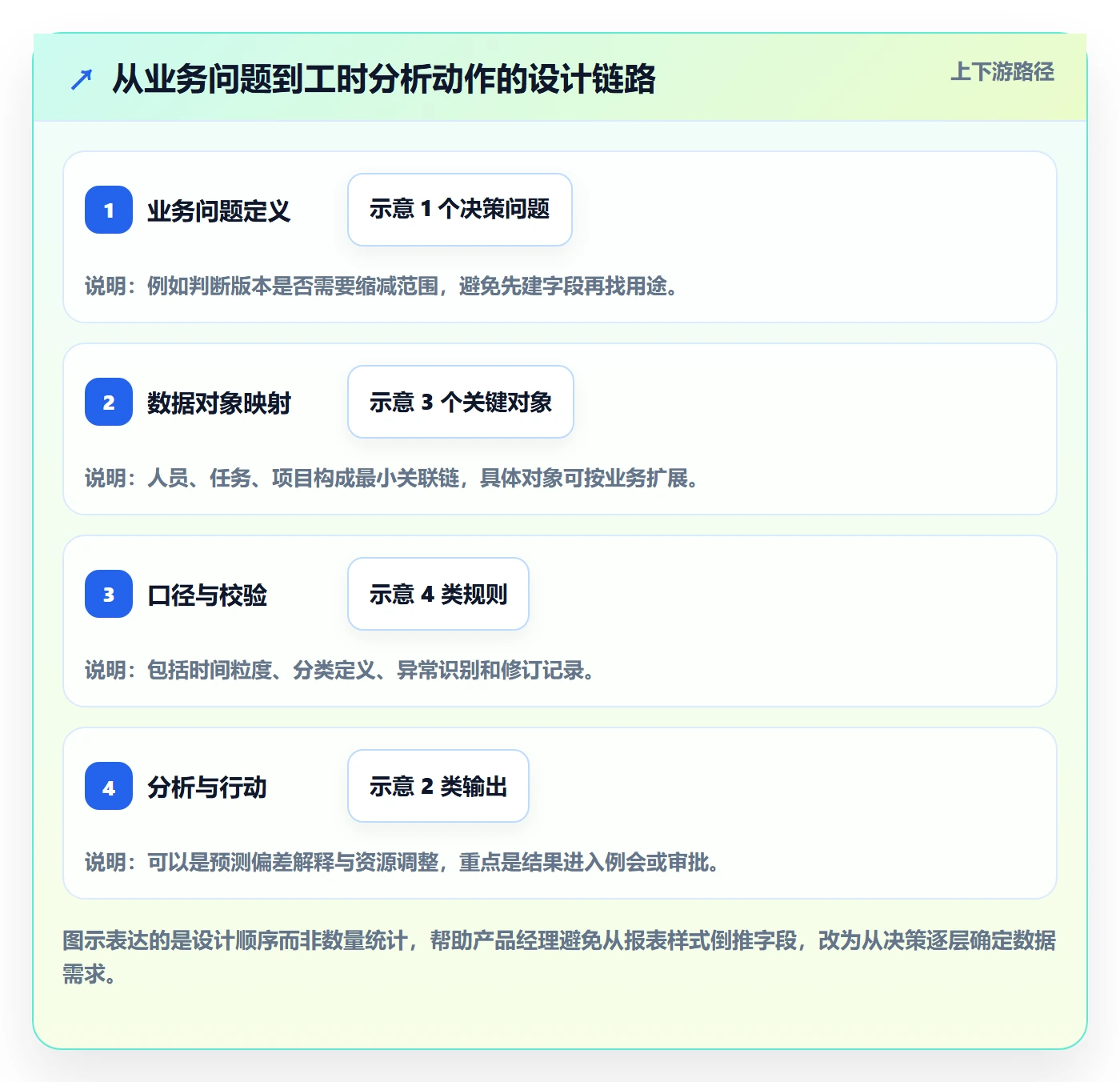 工时管理工时统计全流程:产品经理入门指南与一文讲清