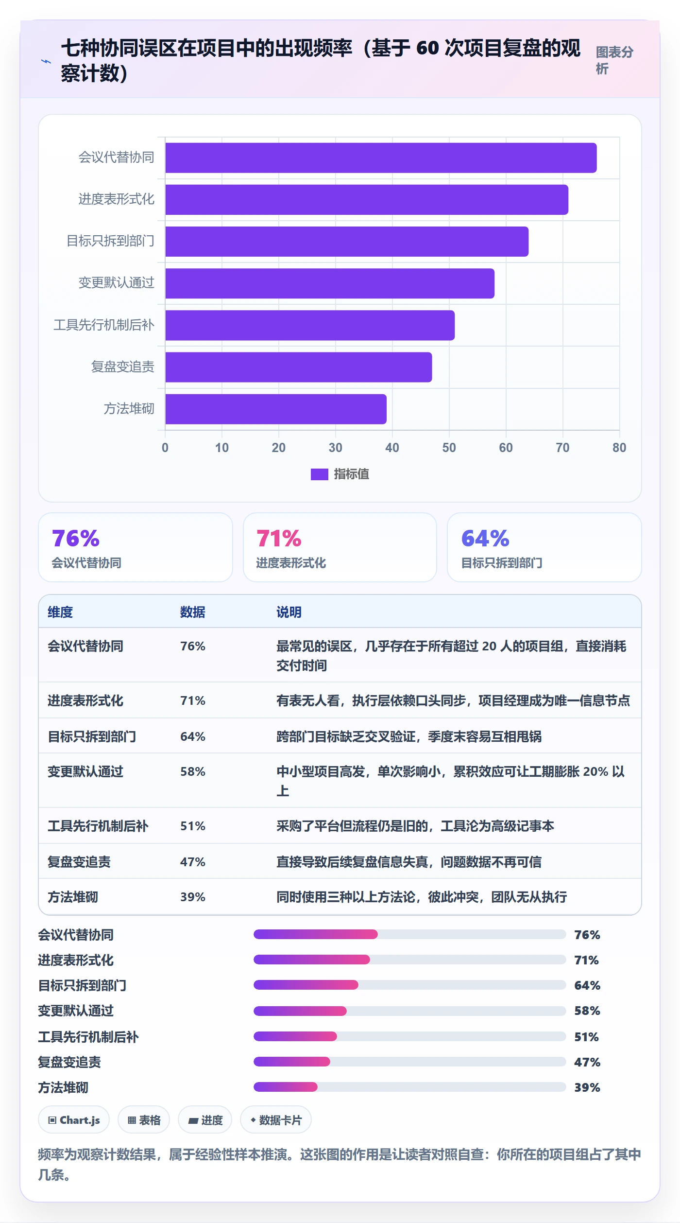 目标进度管理方法大全:项目经理项目目标协同管理落地清单