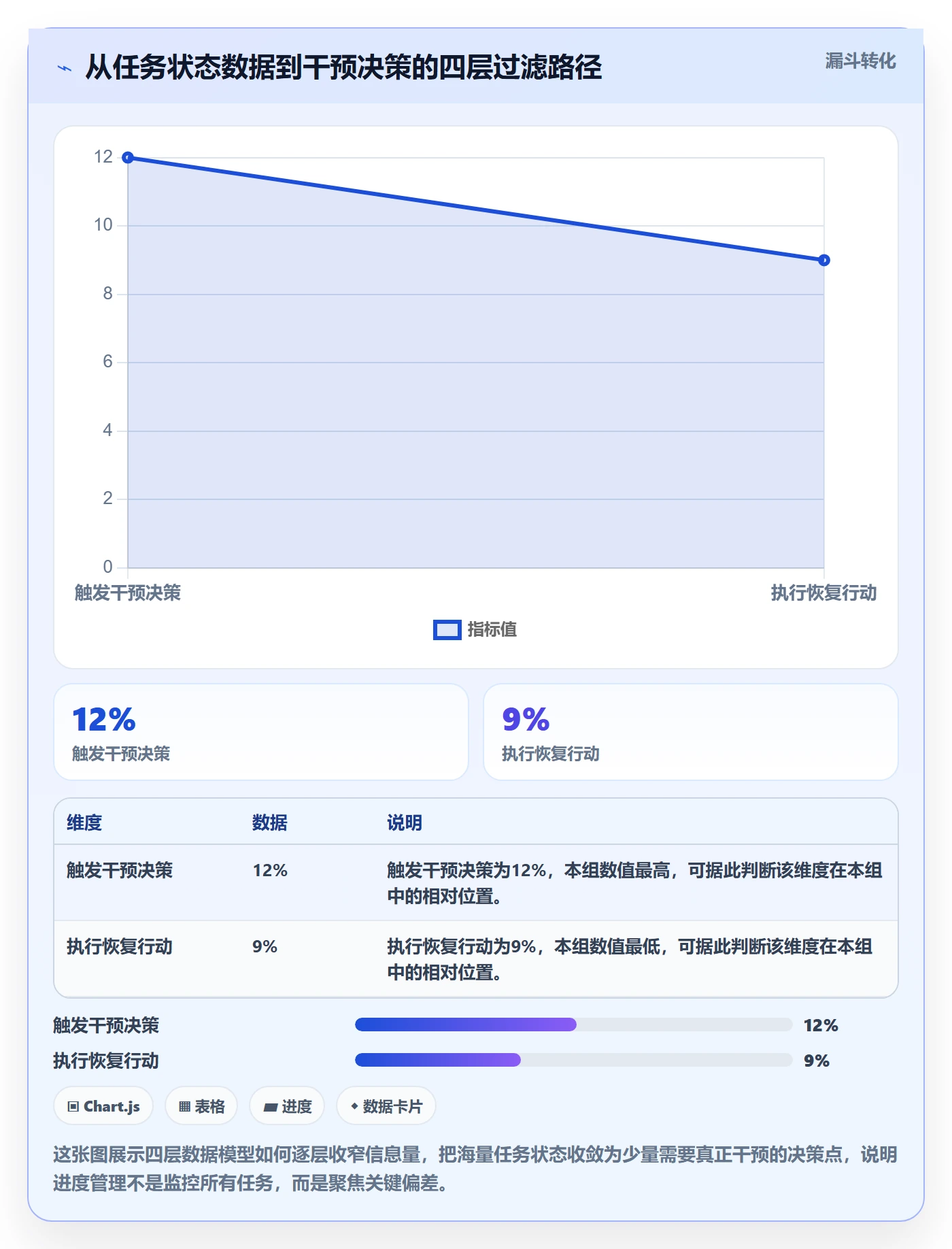 项目进度怎么做?项目负责人数据分析:进度管理从0到1