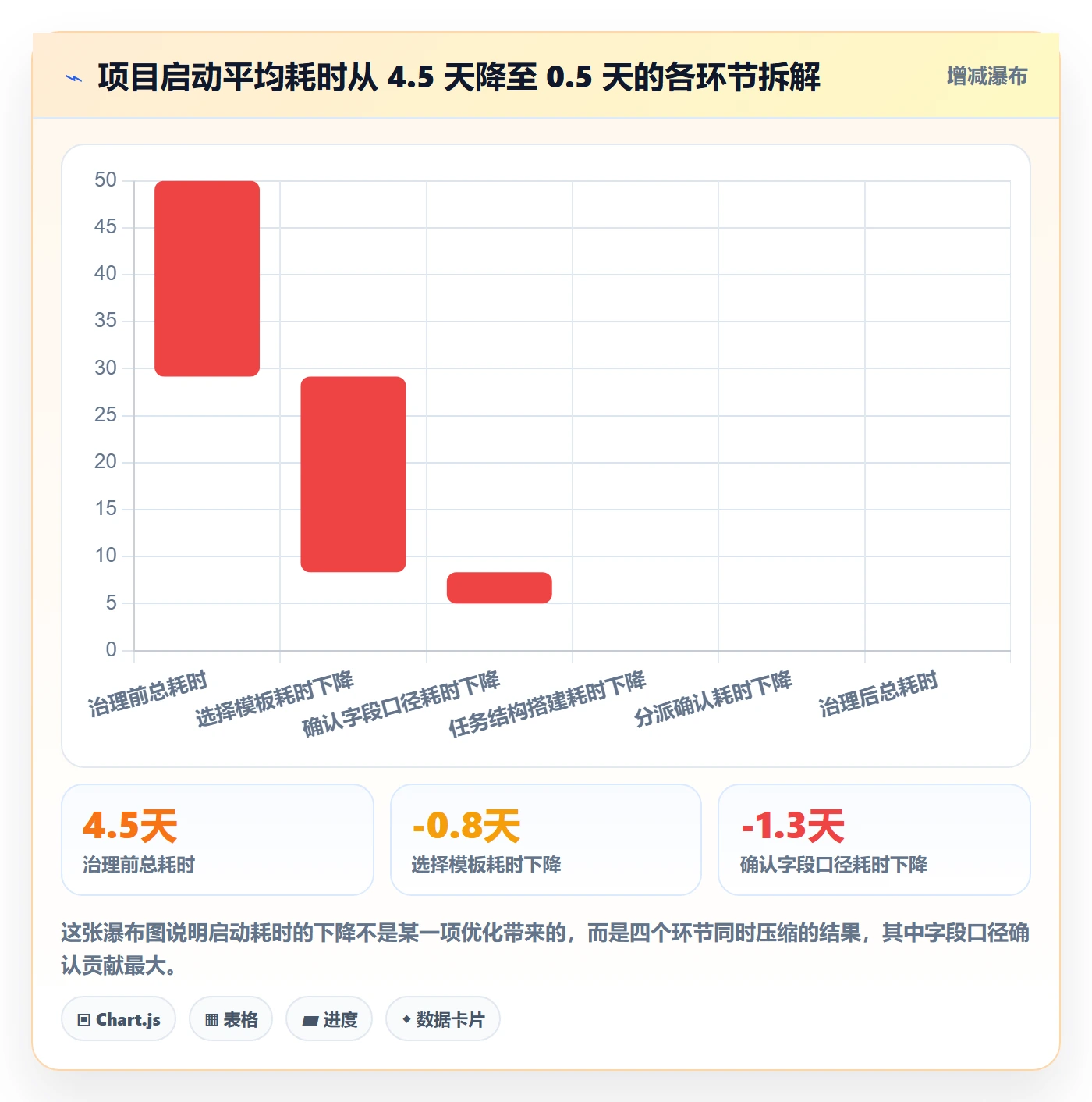 项目模板项目模板教程:项目经理入门指南,避坑指南