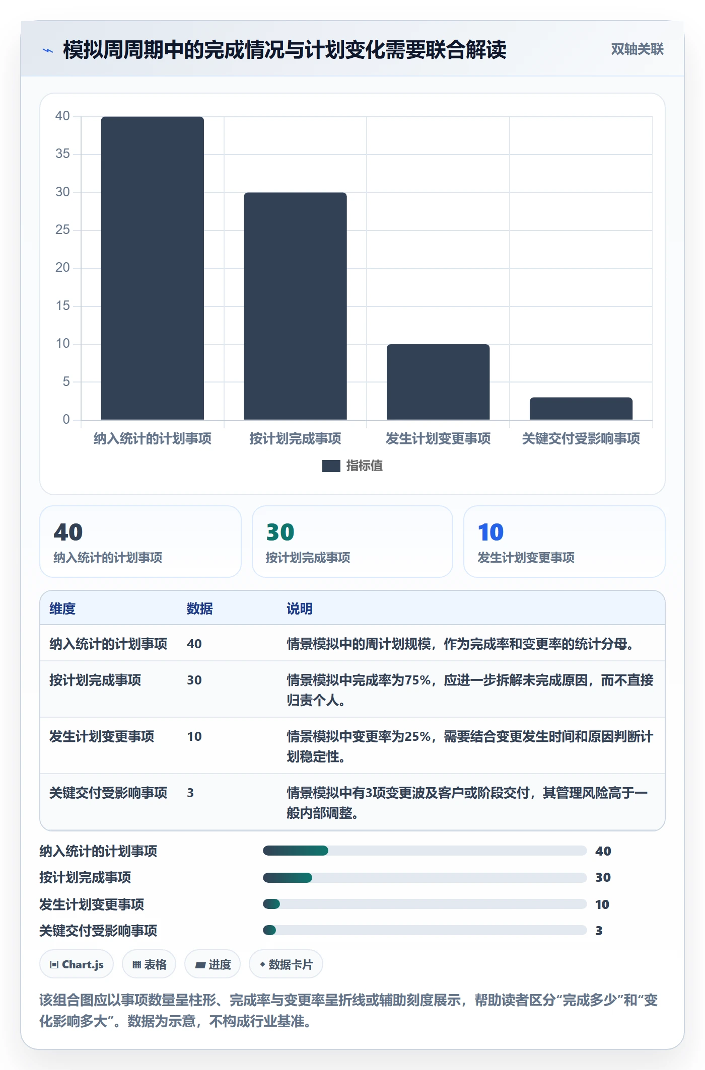 周视图流程与规范:实施团队日历视图实操方法关键指标
