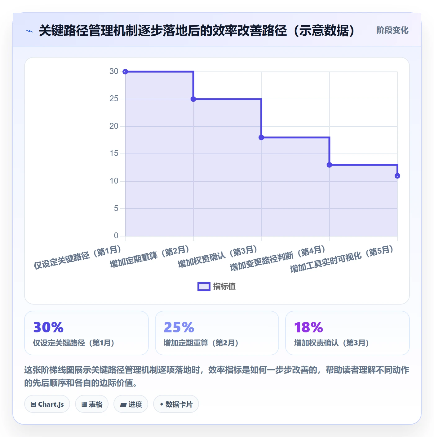 关键路径落地方案:管理层开展任务依赖的效率提升案例解析