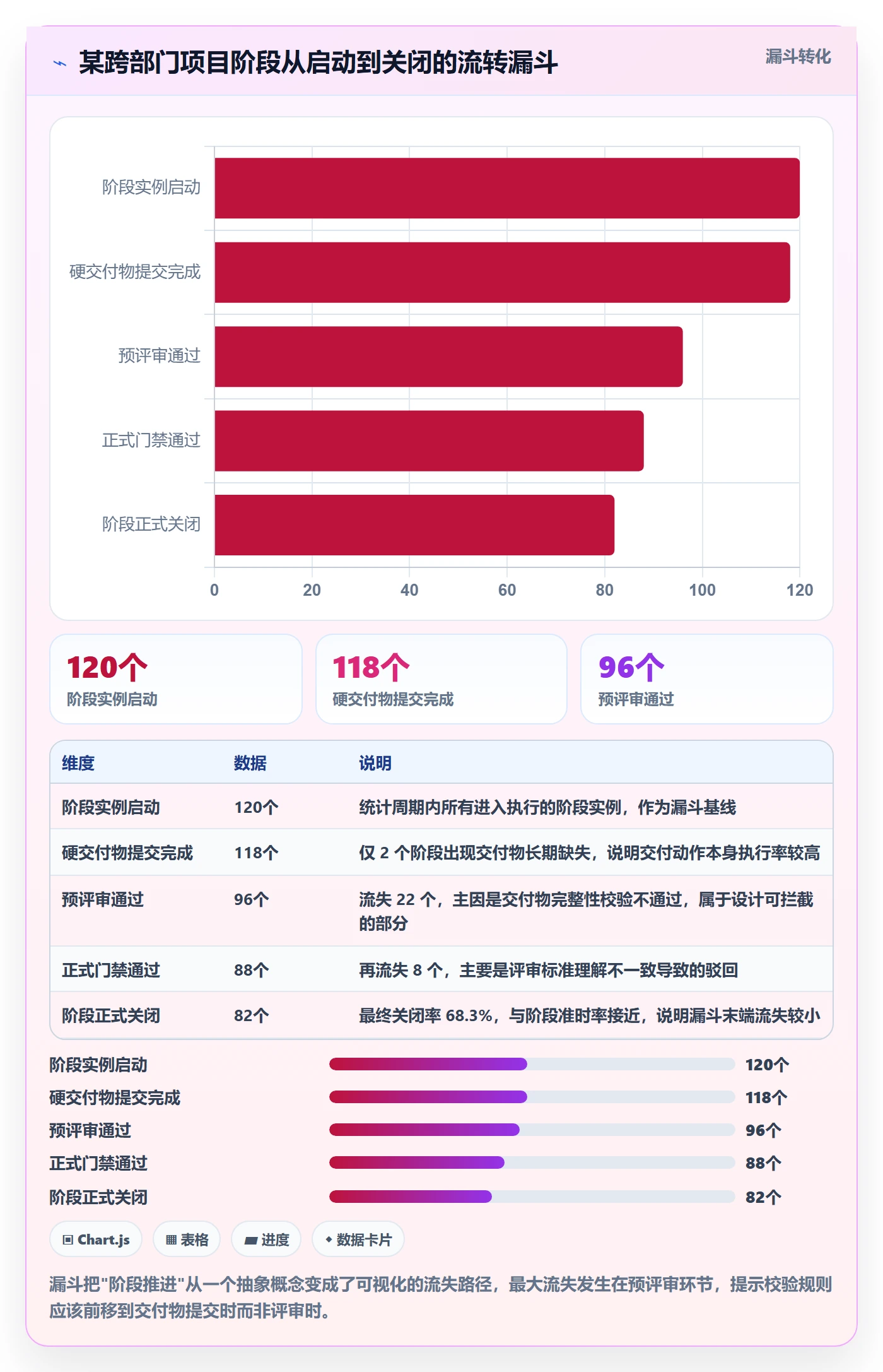 阶段状态管理方法大全:跨部门团队项目阶段数据分析落地清单