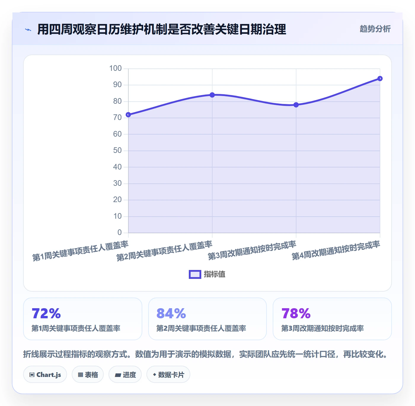 项目日历最佳实践:项目负责人日历视图最佳实践,常见问题