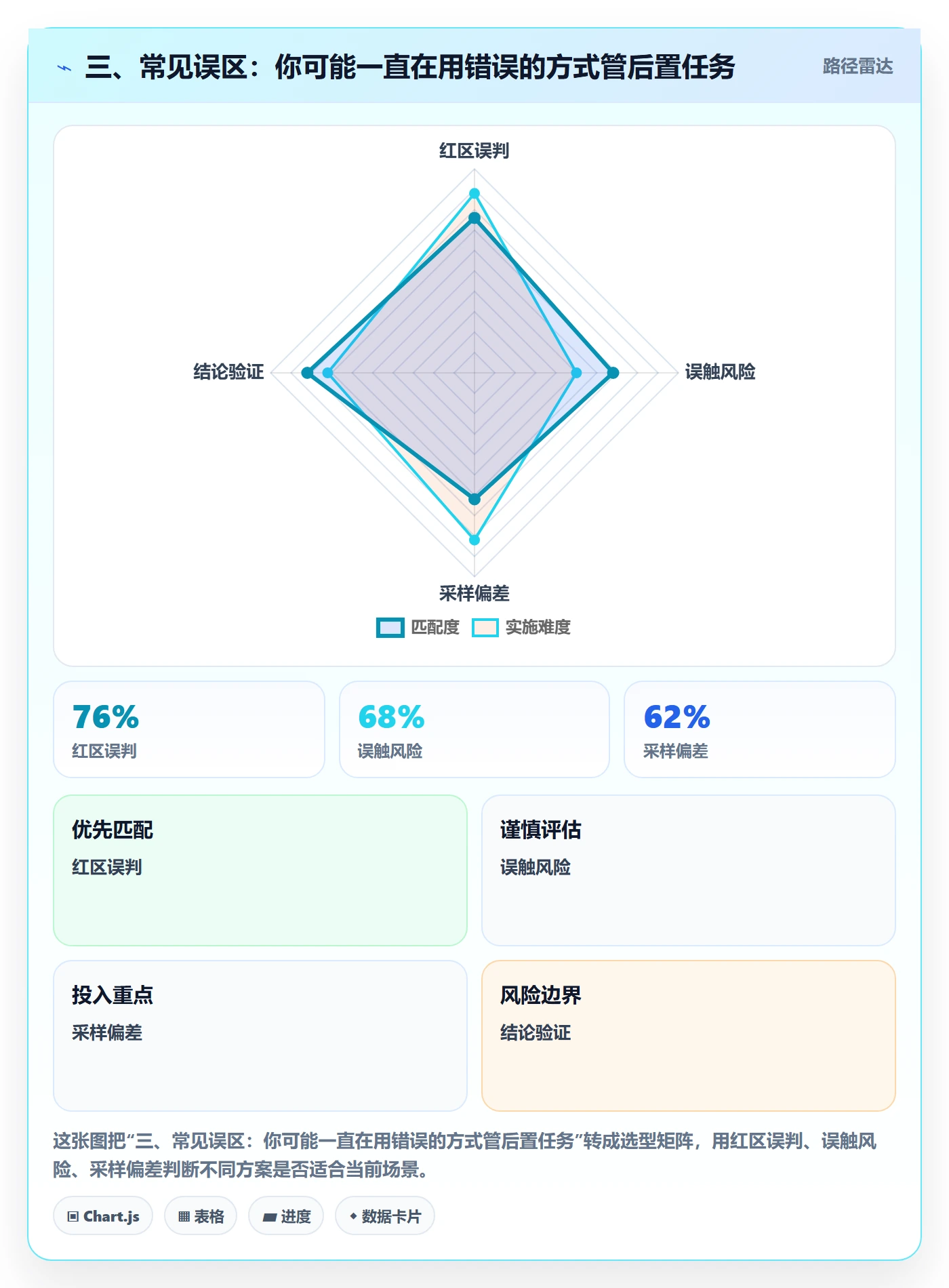 三、常见误区:你可能一直在用错误的方式管后置任务