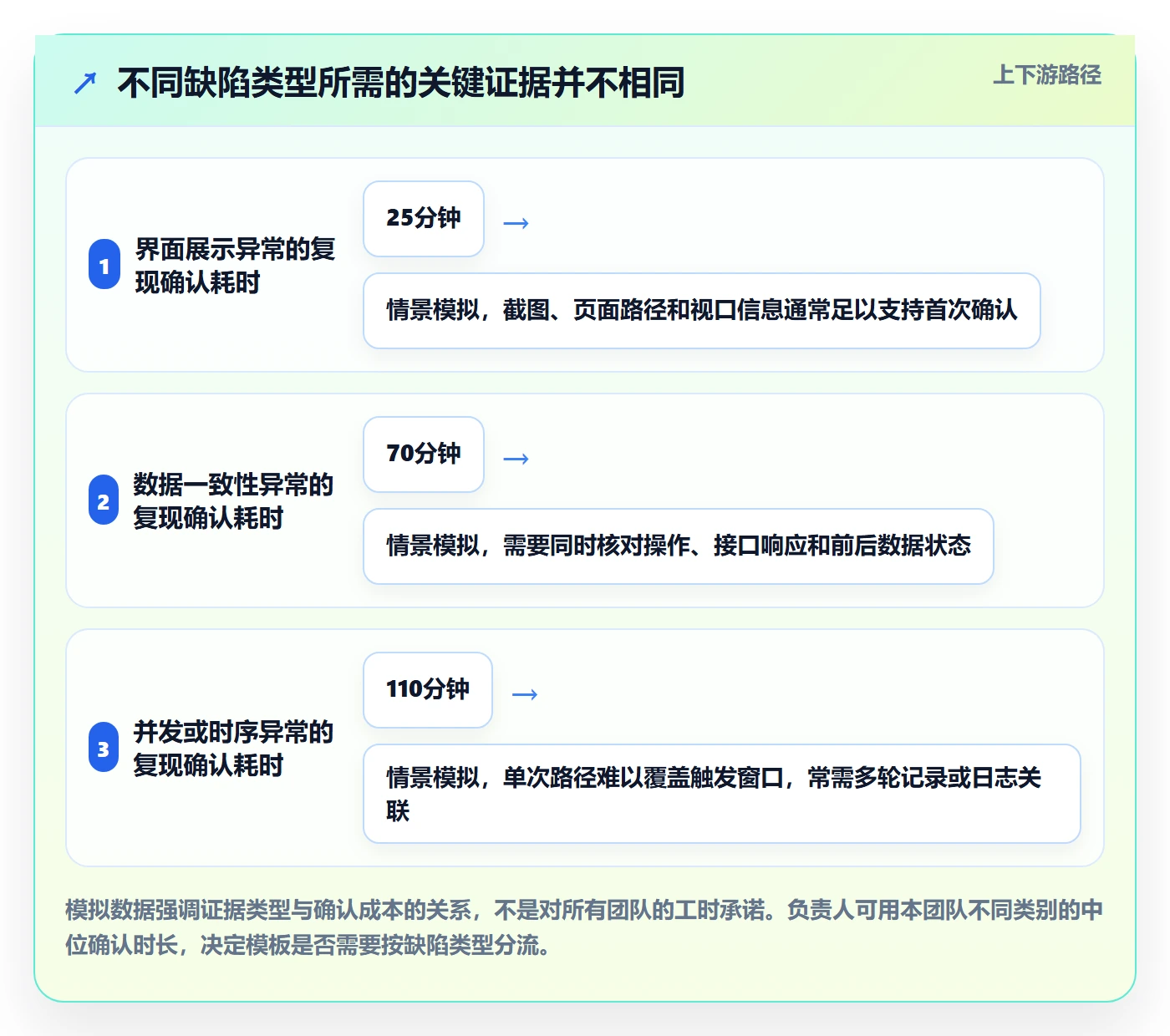 复现步骤管理指南:项目负责人如何做好Bug / 缺陷,效率提升全流程