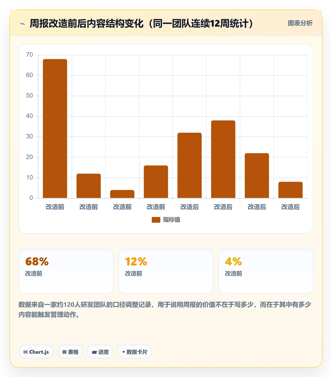 目标进度实操方法:企业管理者提升项目目标效率的流程优化方法与模板