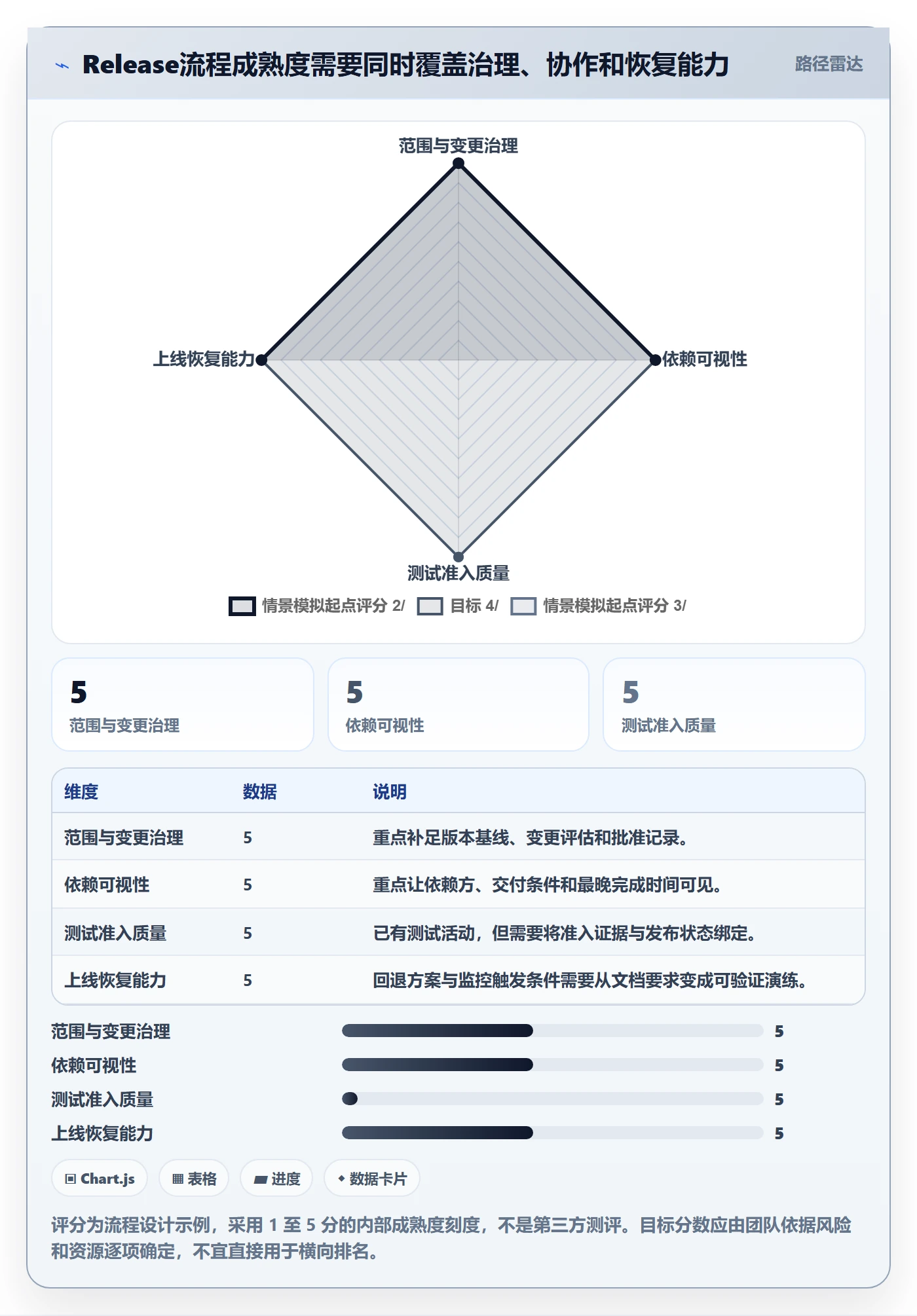 Release落地方案:跨部门团队开展版本管理的流程优化案例解析