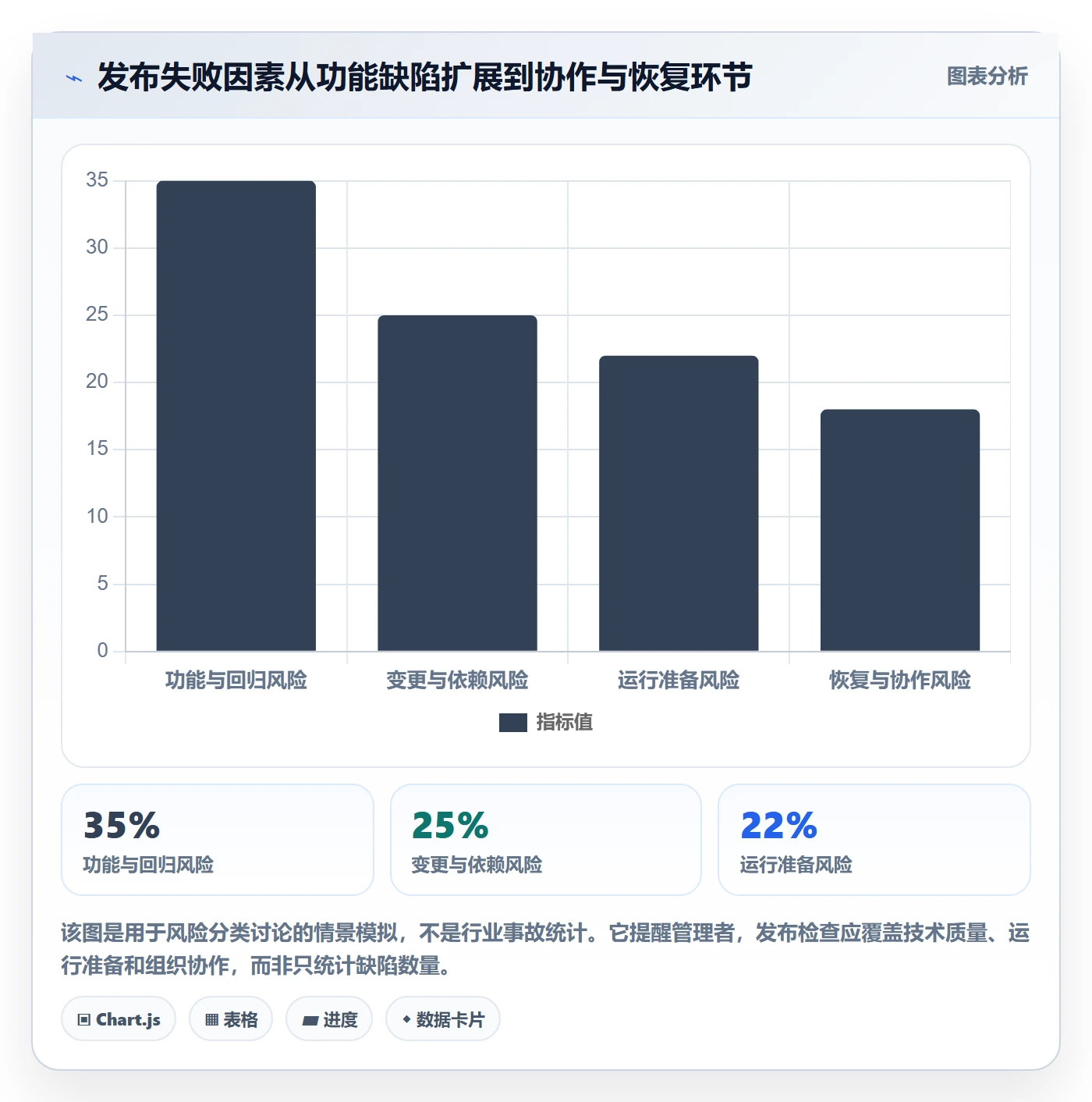 发布检查实操方法:企业管理者提升发布管理效率的最佳实践方法与模板