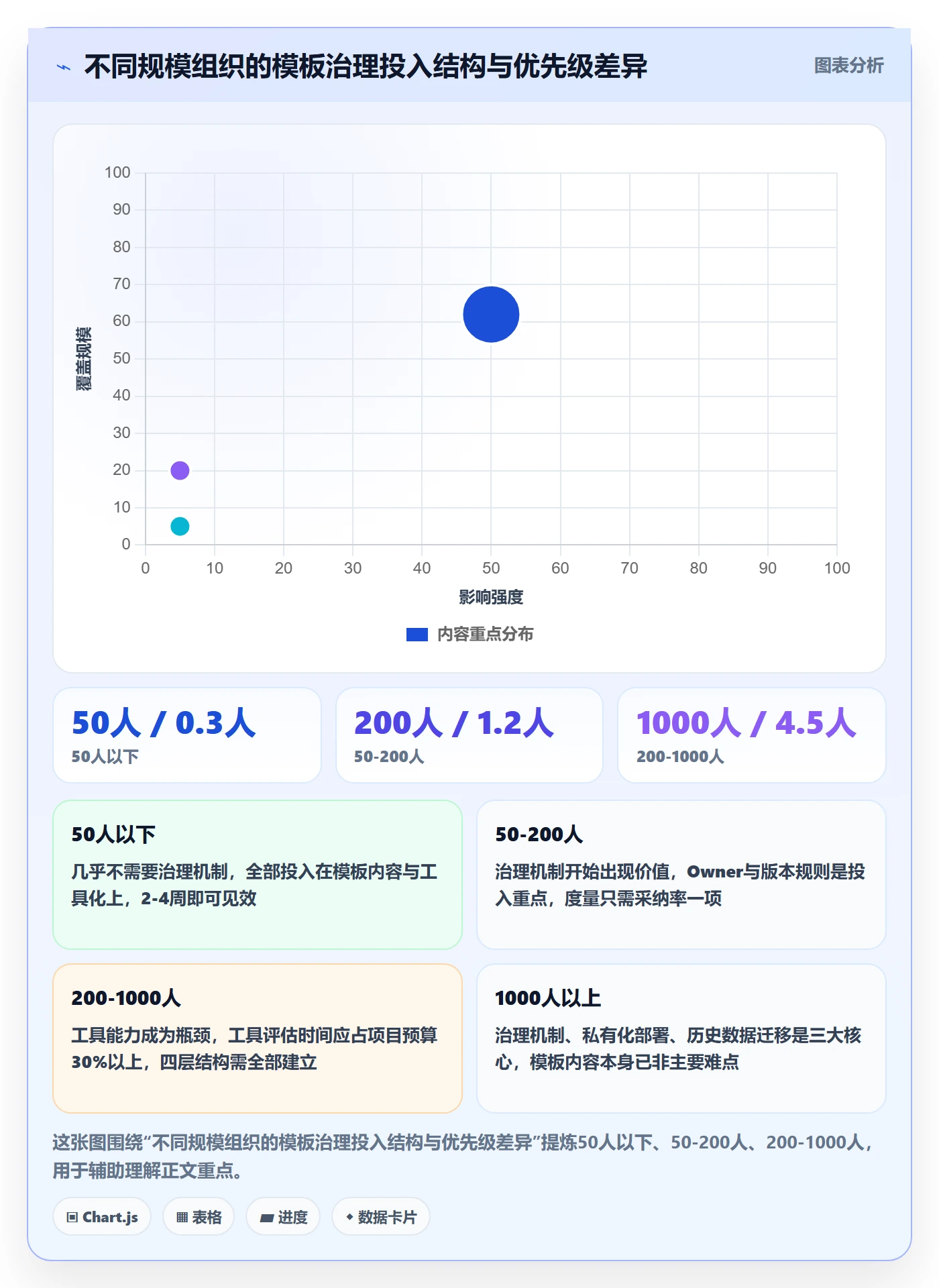 模板任务管理方法大全:PMO项目模板协同管理落地清单