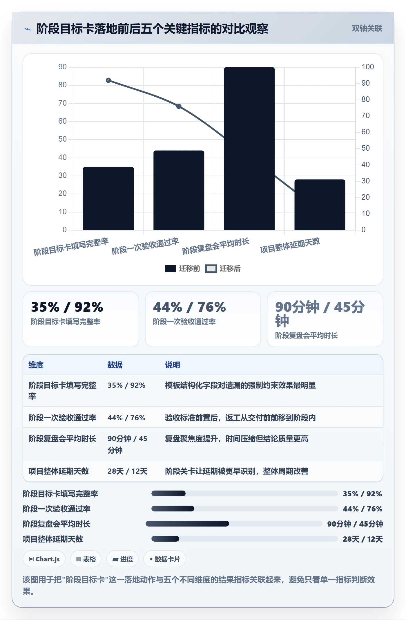 阶段目标管理方法大全:企业管理者项目目标效率提升落地清单