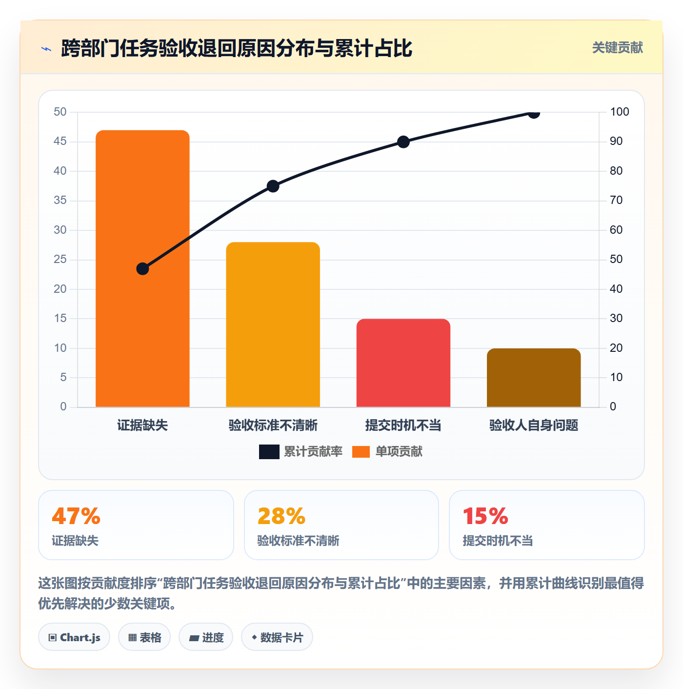 提交最佳实践：跨部门团队任务验收流程优化，常见问题