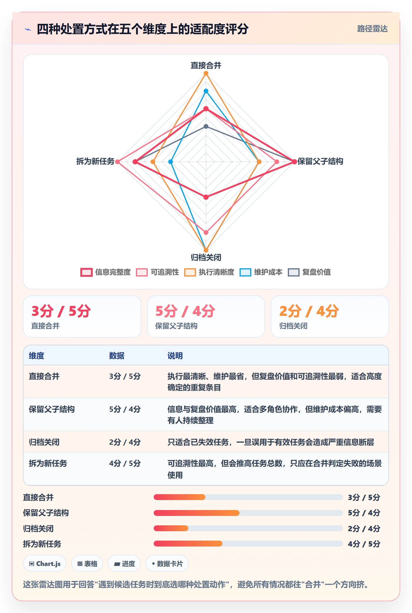 任务管理任务合并全流程:项目负责人实操方法与一文讲清