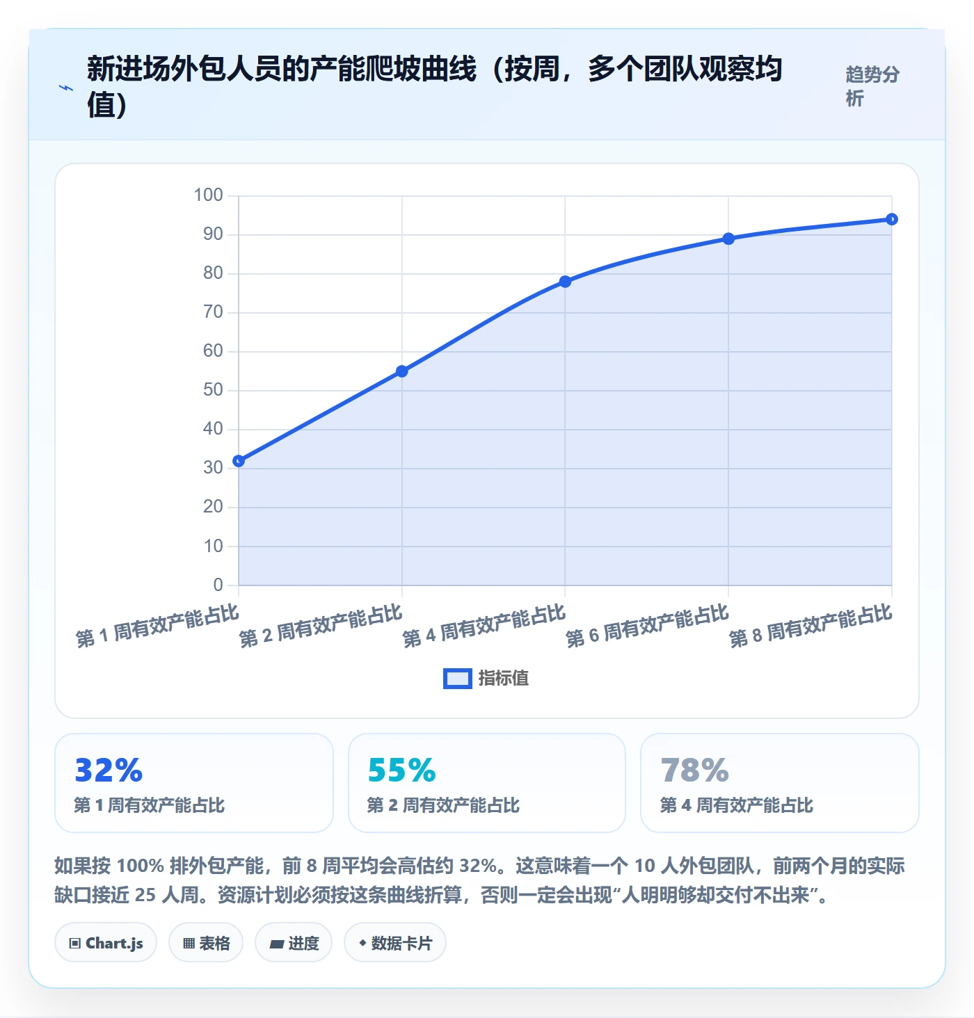 人力资源计划资源负载教程:研发团队效率提升,避坑指南