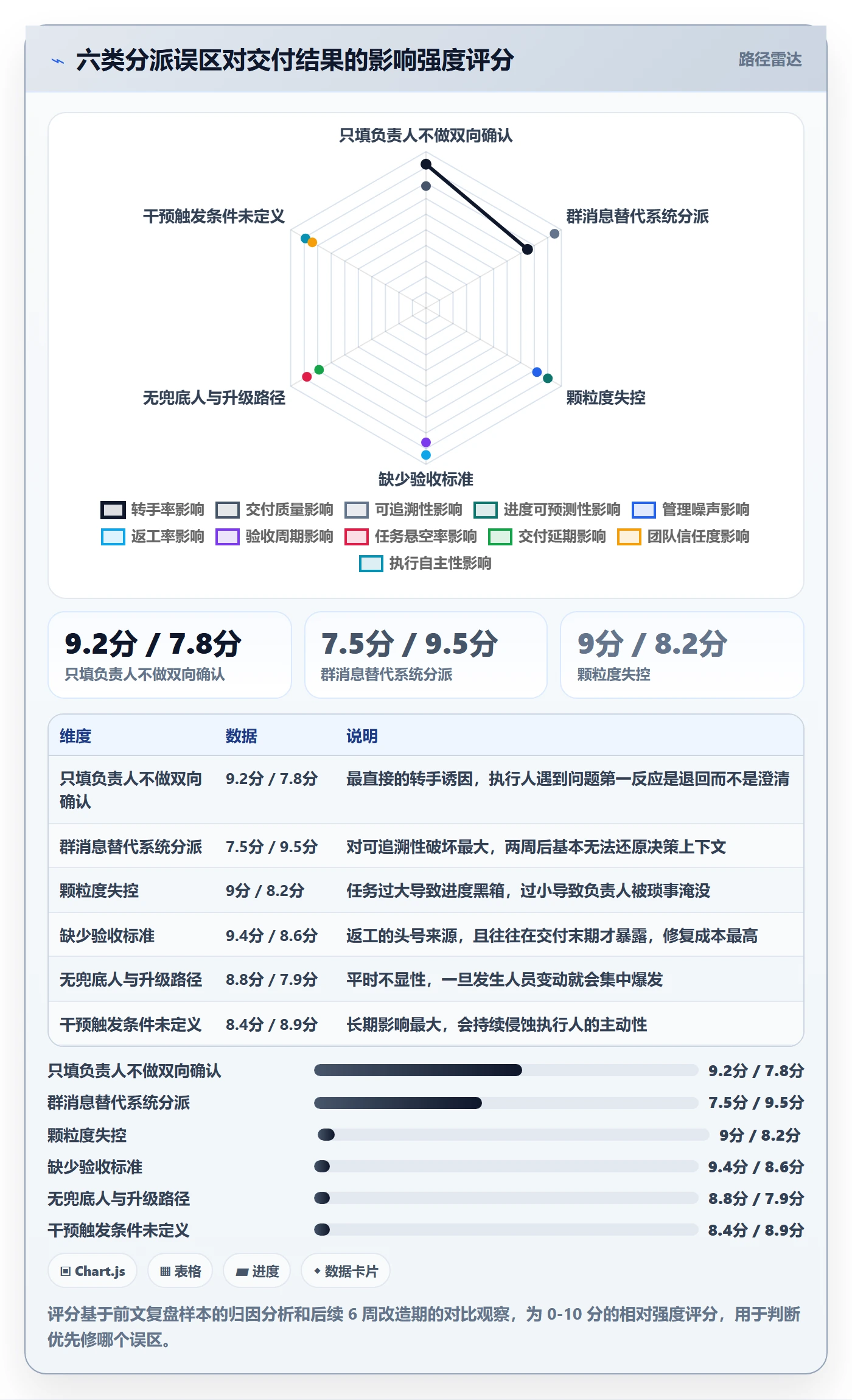 任务分派委派全流程：项目负责人流程优化与一文讲清