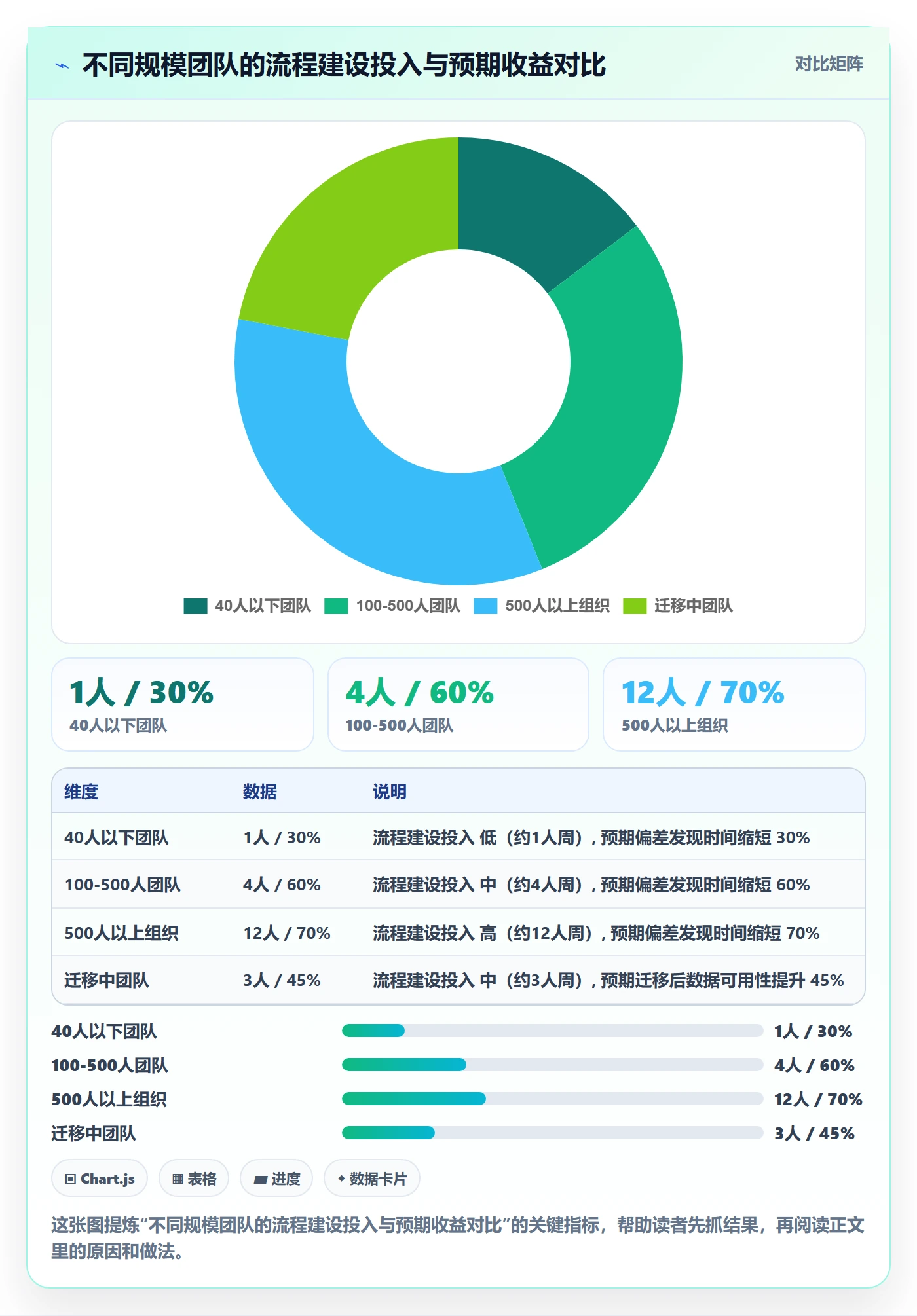项目进度最佳实践:产品经理进度管理流程优化,常见问题