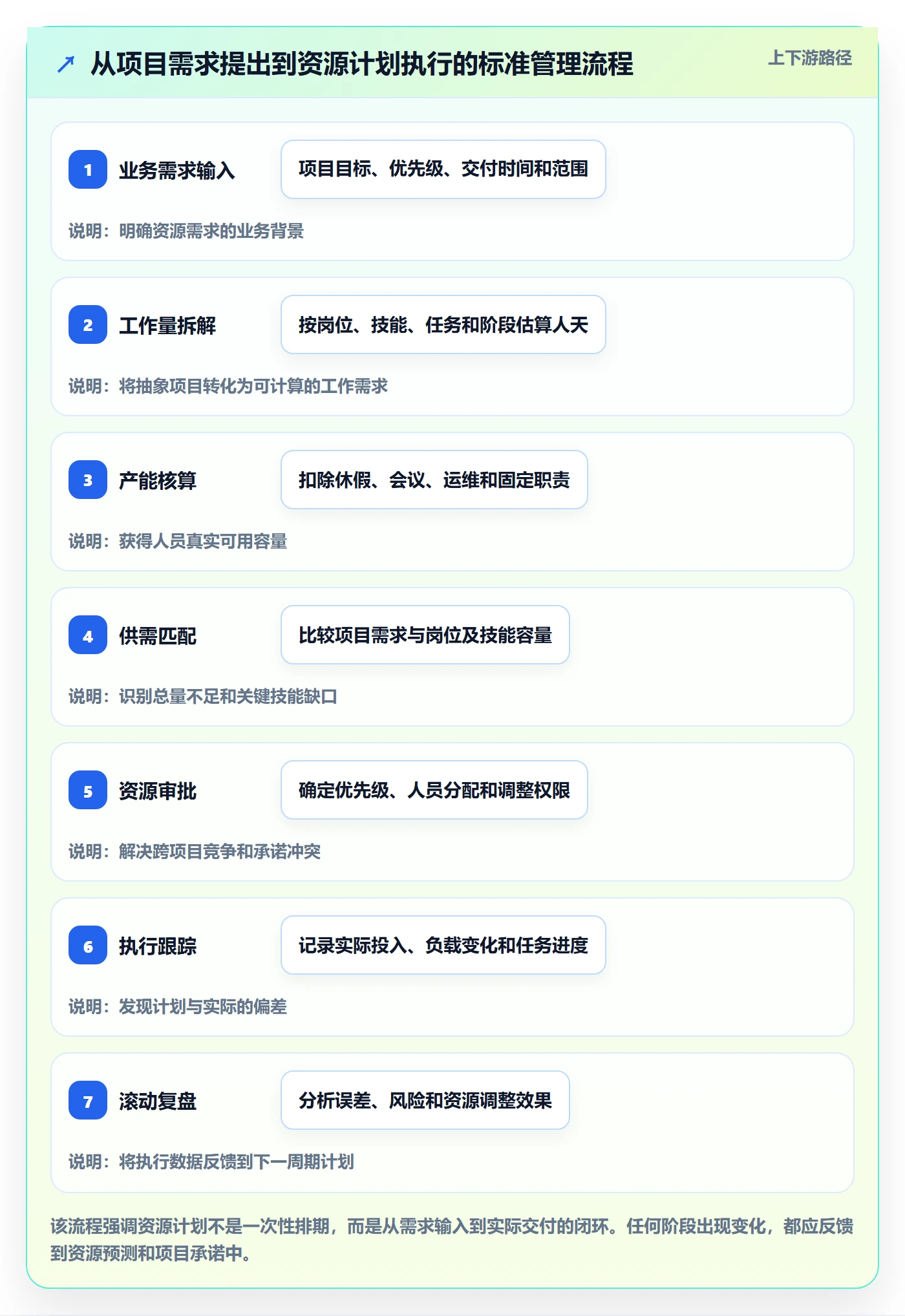 资源负载最佳实践:研发团队人力资源计划制度设计,常见问题