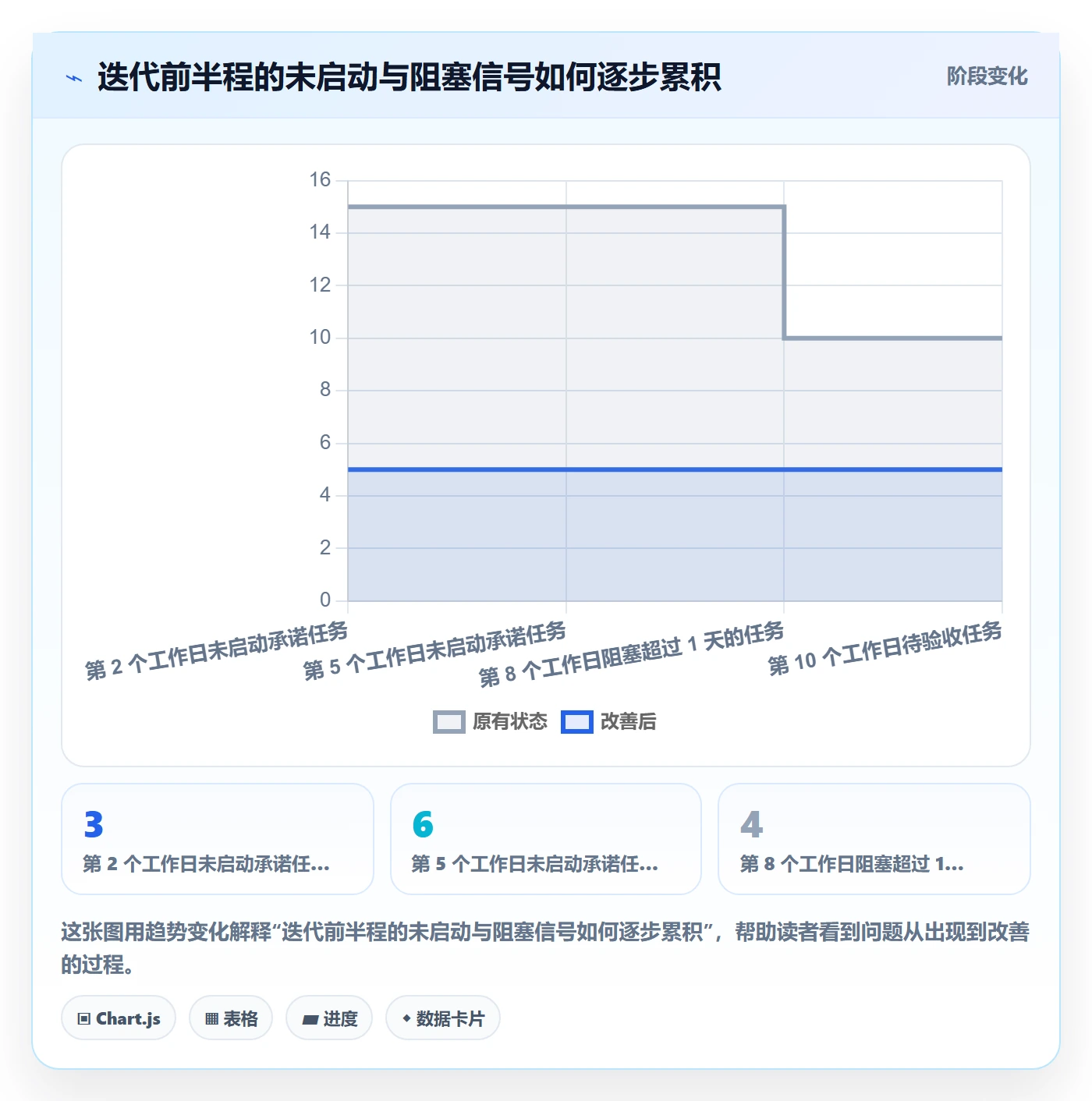 迭代任务流程与规范：项目成员迭代管理风险控制关键指标